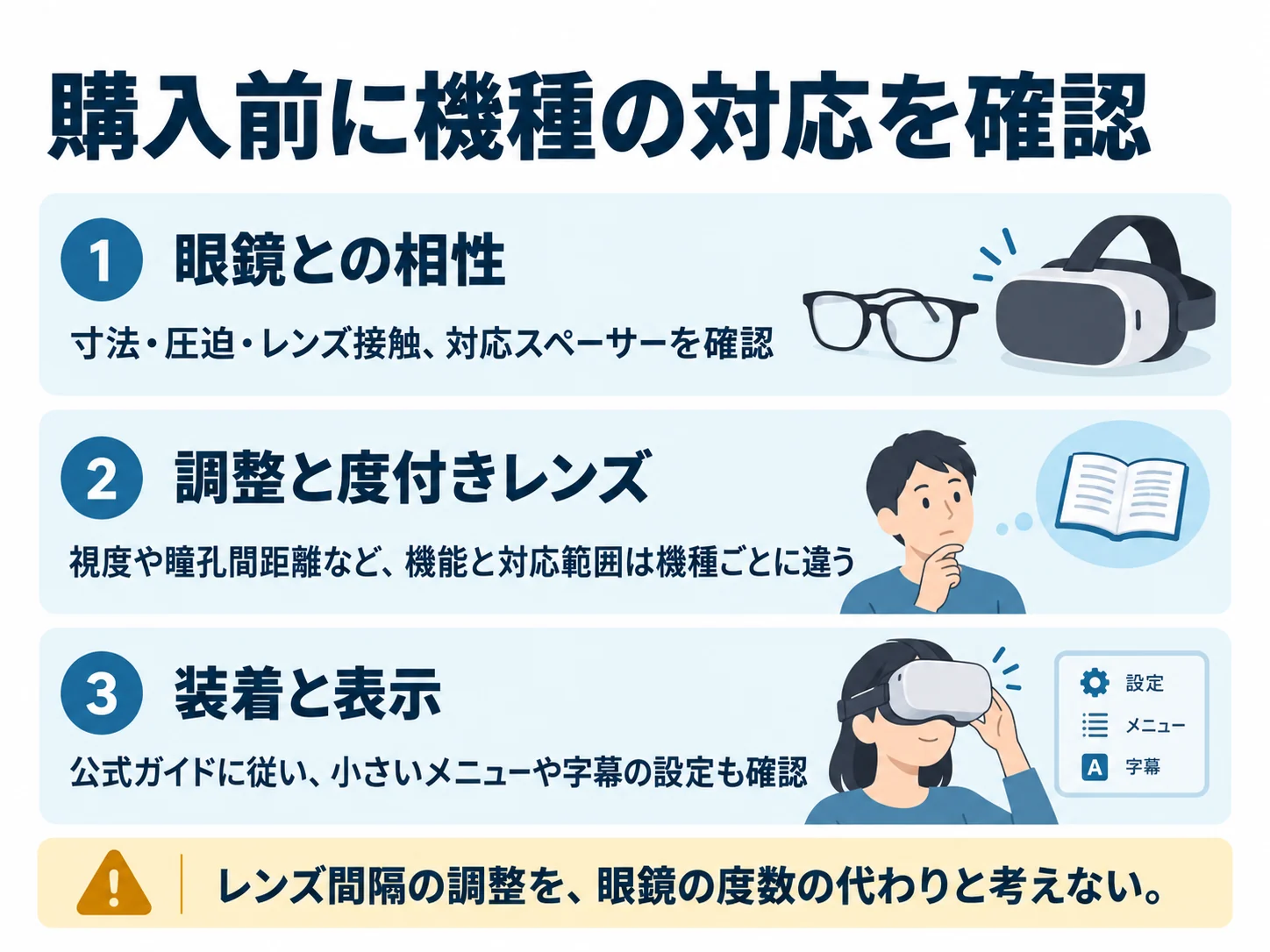 購入前に機種の対応を確認。眼鏡との相性：寸法・圧迫・レンズ接触、対応スペーサーを確認、調整と度付きレンズ：視度や瞳孔間距離など、機能と対応範囲は機種ごとに違う、装着と表示：公式ガイドに従い、小さいメニューや字幕の設定も確認