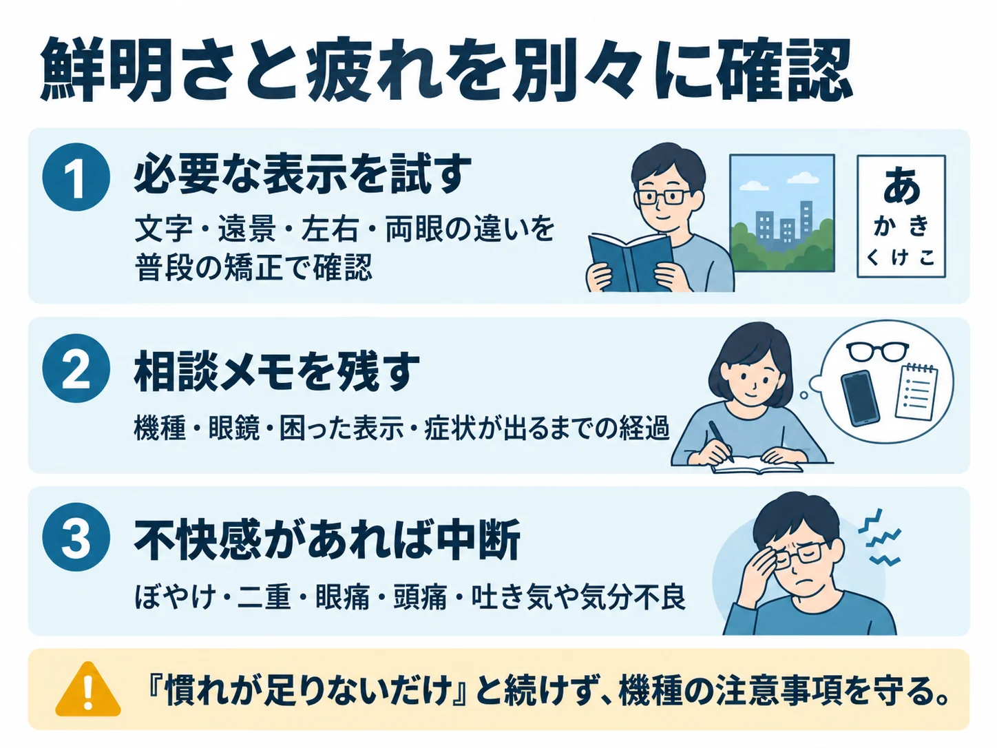 鮮明さと疲れを別々に確認。必要な表示を試す：文字・遠景・左右・両眼の違いを普段の矯正で確認、相談メモを残す：機種・眼鏡・困った表示・症状が出るまでの経過、不快感があれば中断：ぼやけ・二重・眼痛・頭痛・吐き気や気分不良