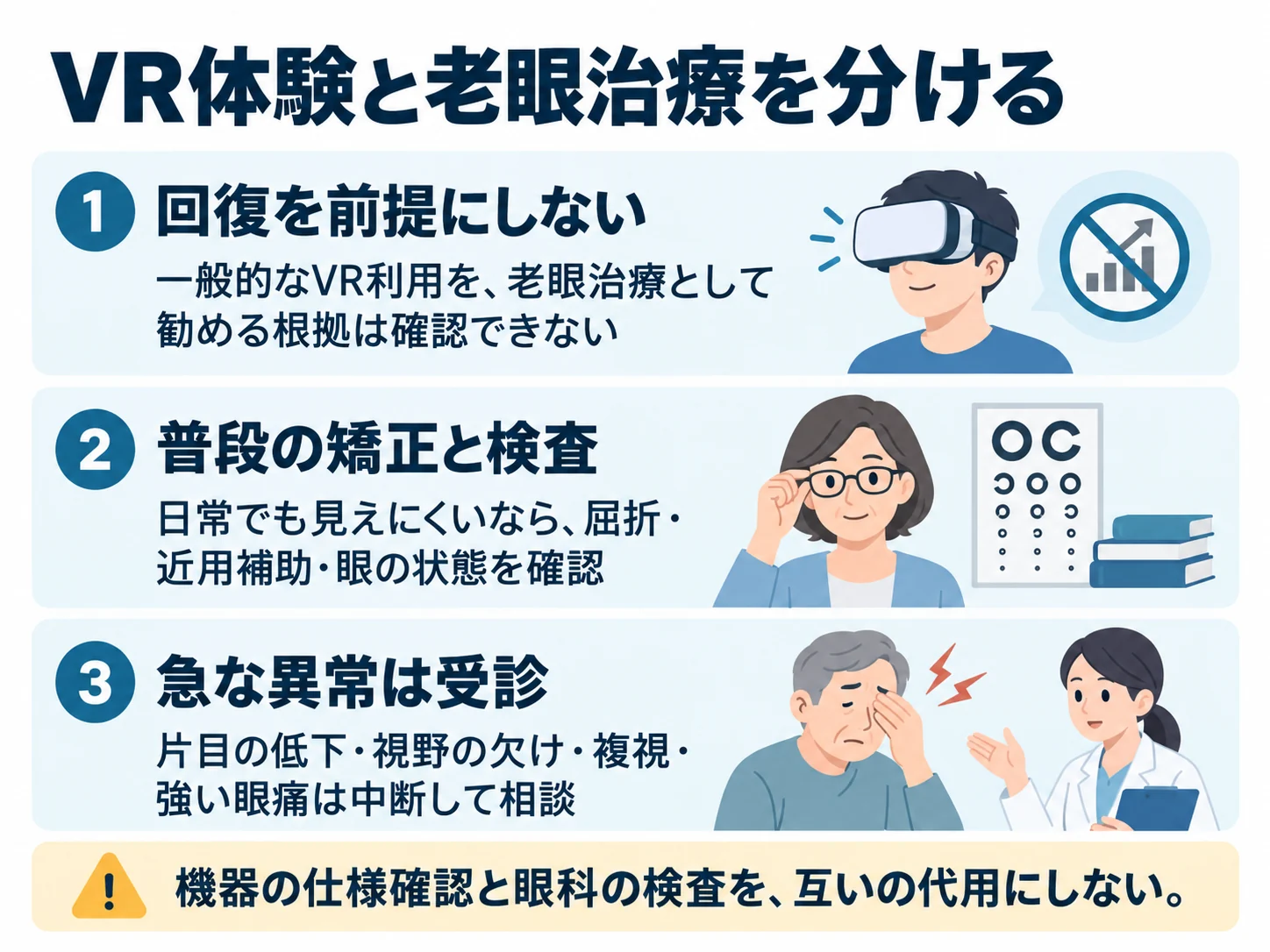VR体験と老眼治療を分ける。回復を前提にしない：一般的なVR利用を、老眼治療として勧める根拠は確認できない、普段の矯正と検査：日常でも見えにくいなら、屈折・近用補助・眼の状態を確認、急な異常は受診：片目の低下・視野の欠け・複視・強い眼痛は中断して相談