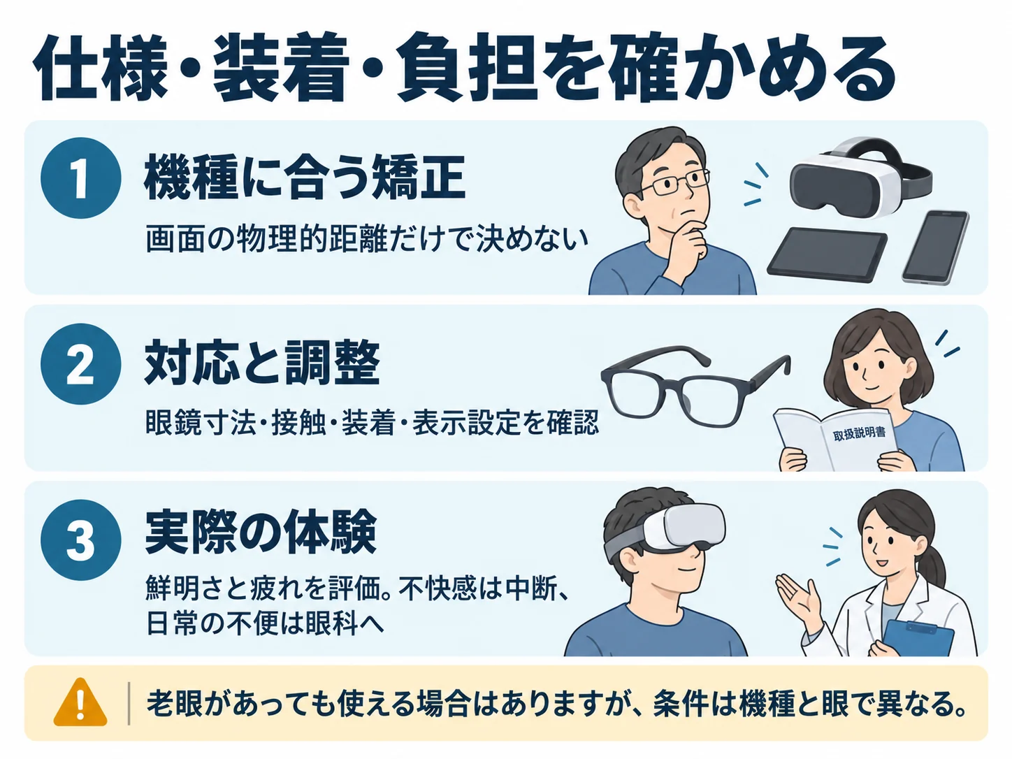 仕様・装着・負担を確かめる。機種に合う矯正：画面の物理的距離だけで決めない、対応と調整：眼鏡寸法・接触・装着・表示設定を確認、実際の体験：鮮明さと疲れを評価。不快感は中断、日常の不便は眼科へ