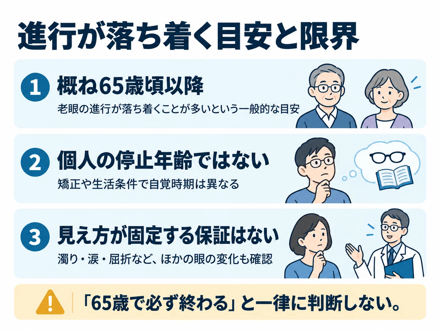 進行が落ち着く目安と限界。概ね65歳頃以降：老眼の進行が落ち着くことが多いという一般的な目安、個人の停止年齢ではない：矯正や生活条件で自覚時期は異なる、見え方が固定する保証はない：濁り・涙・屈折など、ほかの眼の変化も確認