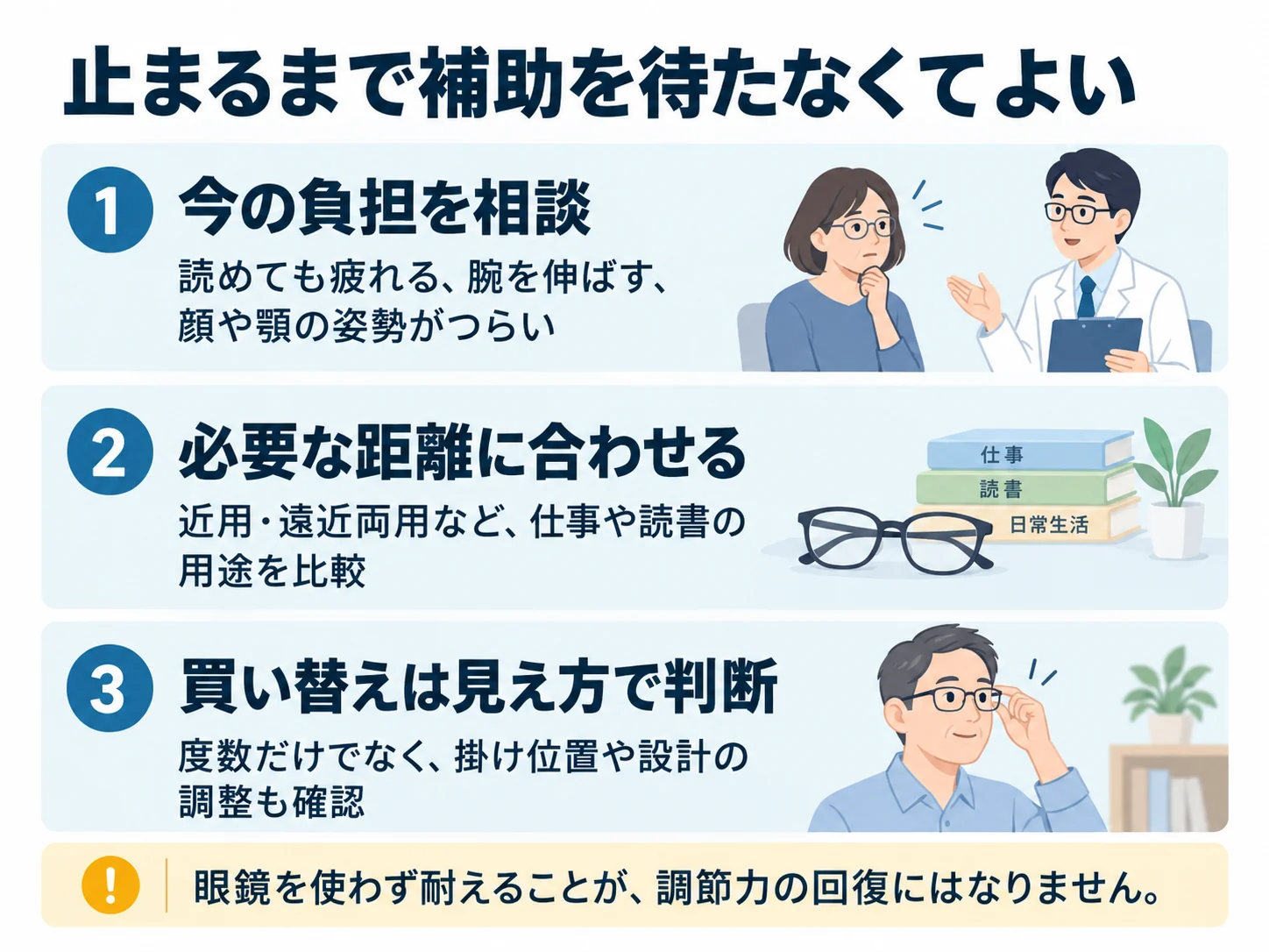 止まるまで補助を待たなくてよい。今の負担を相談：読めても疲れる、腕を伸ばす、顔や顎の姿勢がつらい、必要な距離に合わせる：近用・遠近両用など、仕事や読書の用途を比較、買い替えは見え方で判断：度数だけでなく、掛け位置や設計の調整も確認