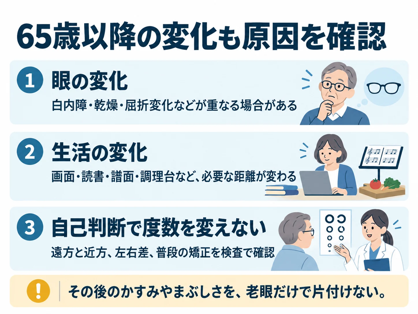 65歳以降の変化も原因を確認。眼の変化：白内障・乾燥・屈折変化などが重なる場合がある、生活の変化：画面・読書・譜面・調理台など、必要な距離が変わる、自己判断で度数を変えない：遠方と近方、左右差、普段の矯正を検査で確認