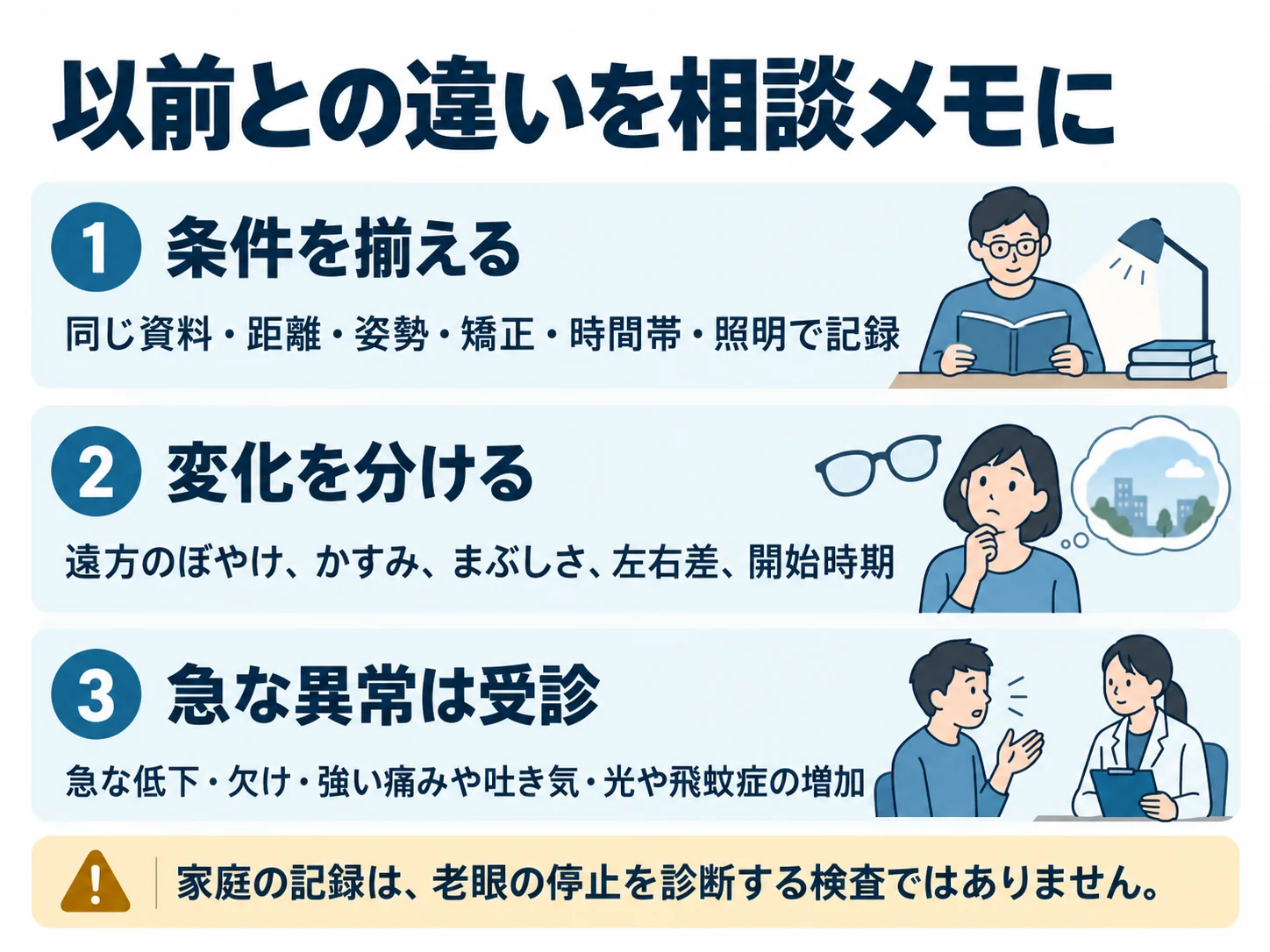 以前との違いを相談メモに。条件を揃える：同じ資料・距離・姿勢・矯正・時間帯・照明で記録、変化を分ける：遠方のぼやけ、かすみ、まぶしさ、左右差、開始時期、急な異常は受診：急な低下・欠け・強い痛みや吐き気・光や飛蚊症の増加