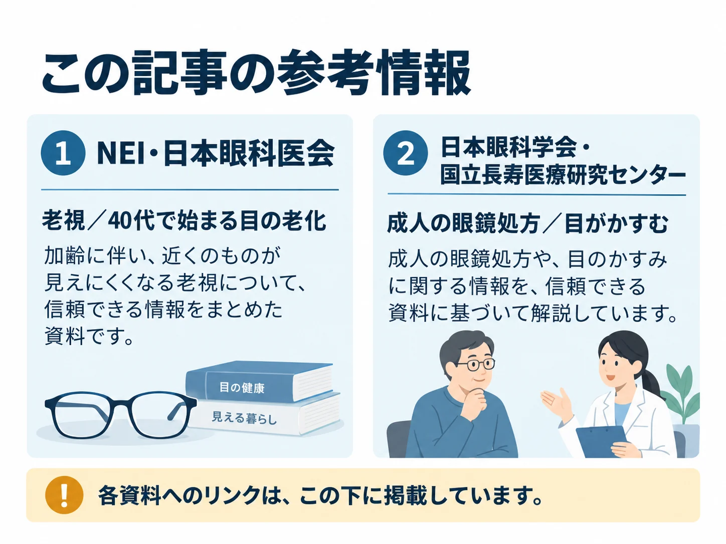 この記事の参考情報。NEI・日本眼科医会：老視／40代で始まる目の老化、日本眼科学会・国立長寿医療研究センター：成人の眼鏡処方／目がかすむ