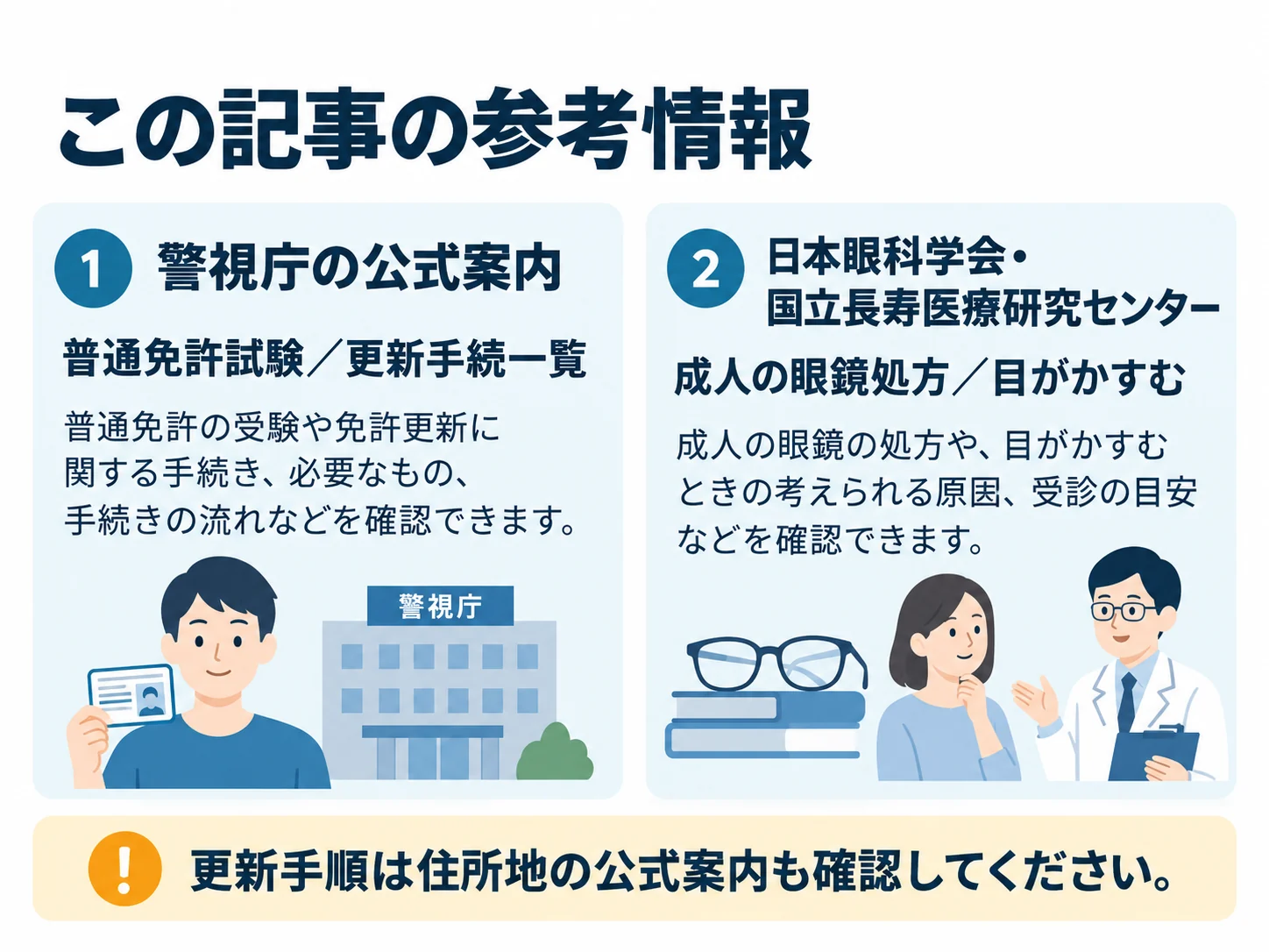 この記事の参考情報。警視庁の公式案内：普通免許試験／更新手続一覧、日本眼科学会・国立長寿医療研究センター：成人の眼鏡処方／目がかすむ