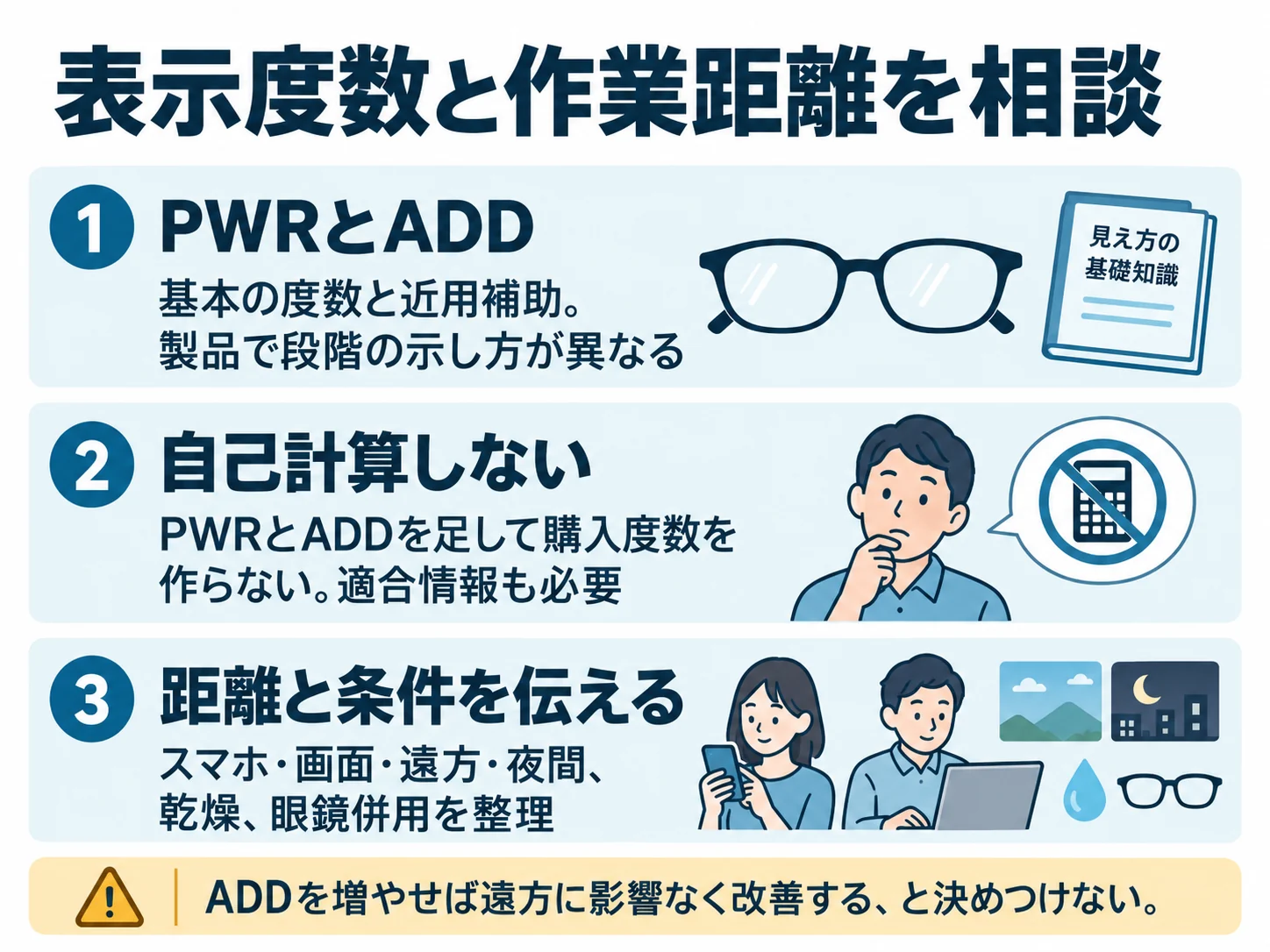 表示度数と作業距離を相談。PWRとADD：基本の度数と近用補助。製品で段階の示し方が異なる、自己計算しない：PWRとADDを足して購入度数を作らない。適合情報も必要、距離と条件を伝える：スマホ・画面・遠方・夜間、乾燥、眼鏡併用を整理