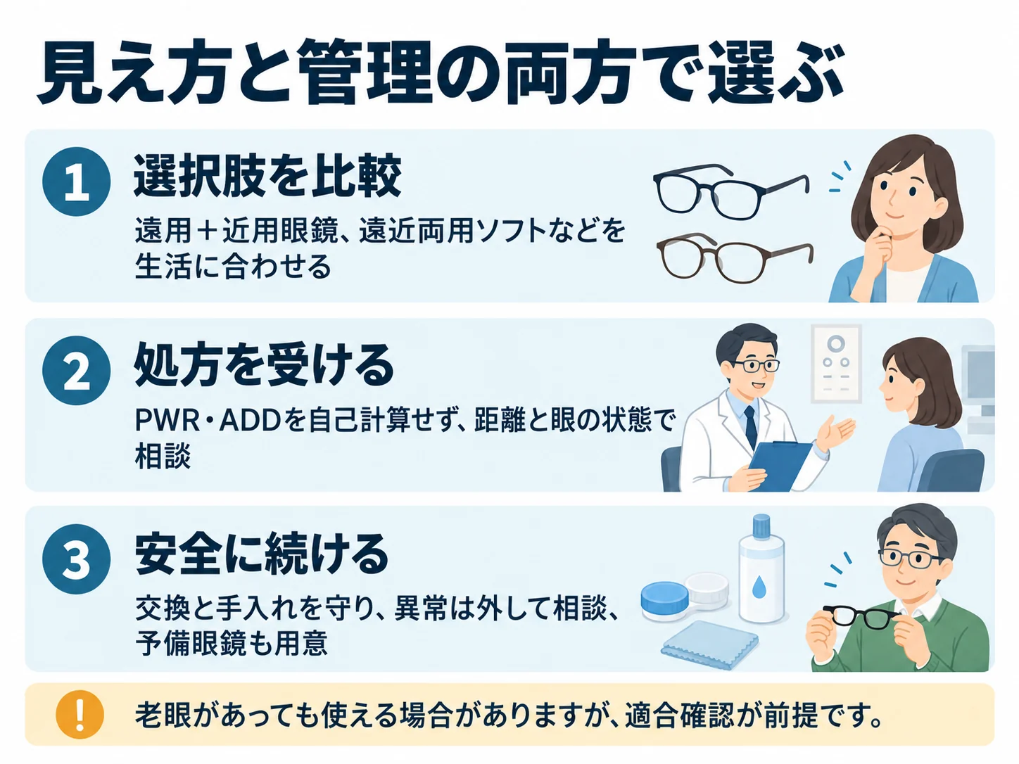 見え方と管理の両方で選ぶ。選択肢を比較：遠用＋近用眼鏡、遠近両用ソフトなどを生活に合わせる、処方を受ける：PWR・ADDを自己計算せず、距離と眼の状態で相談、安全に続ける：交換と手入れを守り、異常は外して相談、予備眼鏡も用意