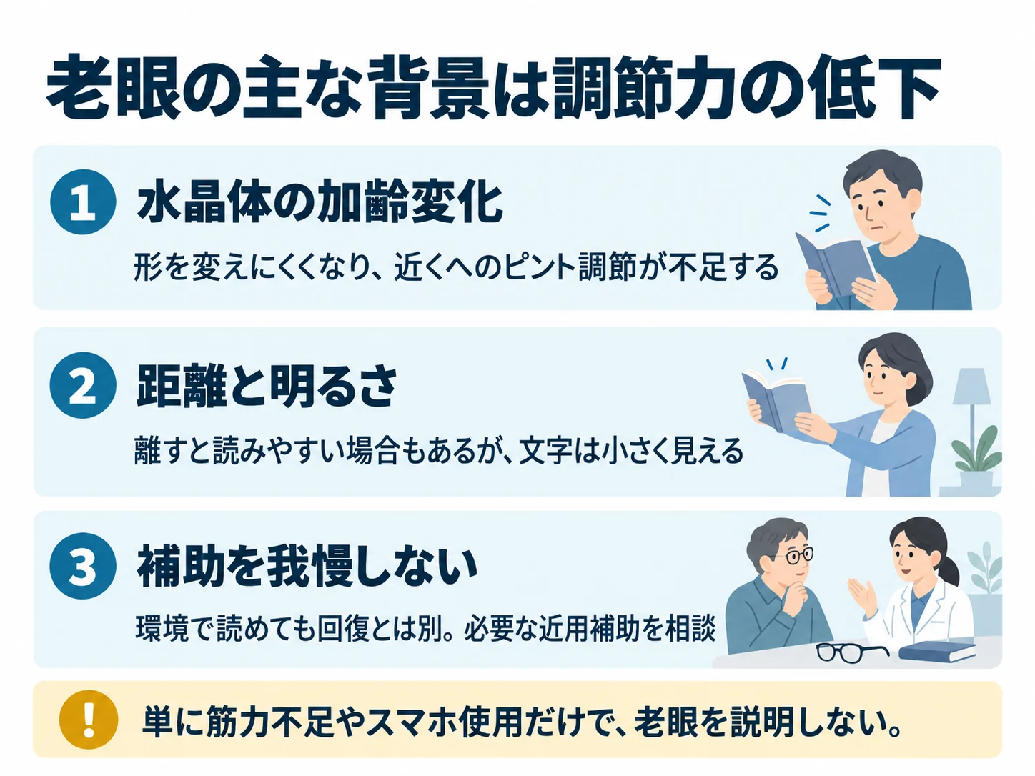 老眼の主な背景は調節力の低下。水晶体の加齢変化：形を変えにくくなり、近くへのピント調節が不足する、距離と明るさ：離すと読みやすい場合もあるが、文字は小さく見える、補助を我慢しない：環境で読めても回復とは別。必要な近用補助を相談