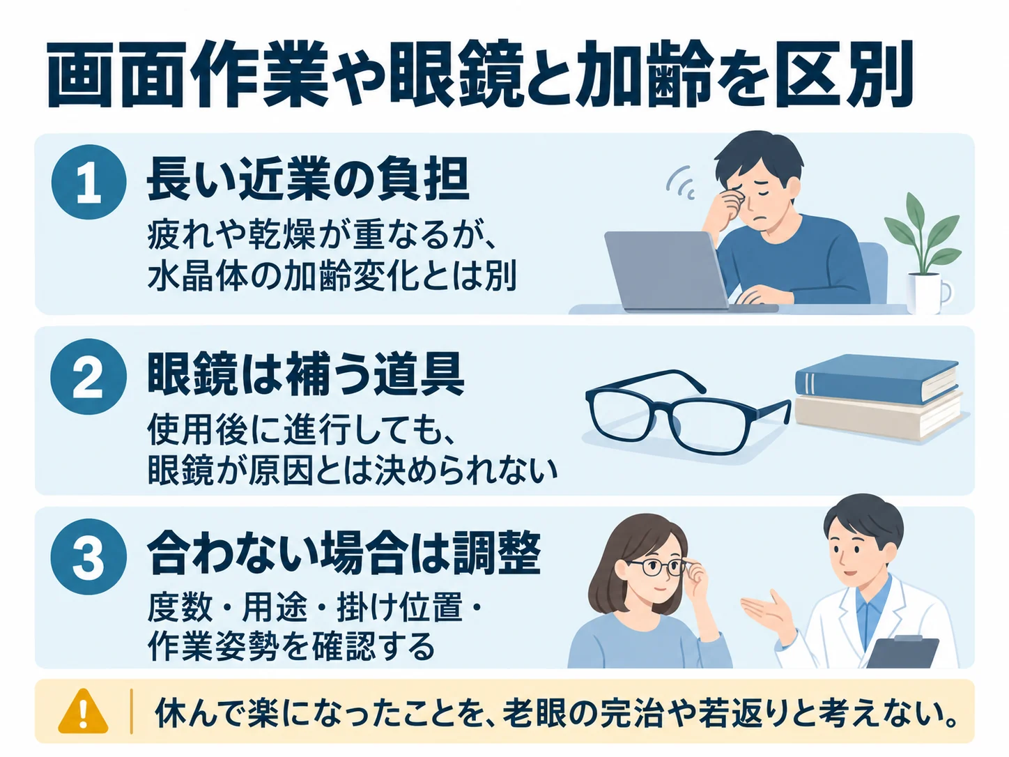 画面作業や眼鏡と加齢を区別。長い近業の負担：疲れや乾燥が重なるが、水晶体の加齢変化とは別、眼鏡は補う道具：使用後に進行しても、眼鏡が原因とは決められない、合わない場合は調整：度数・用途・掛け位置・作業姿勢を確認する