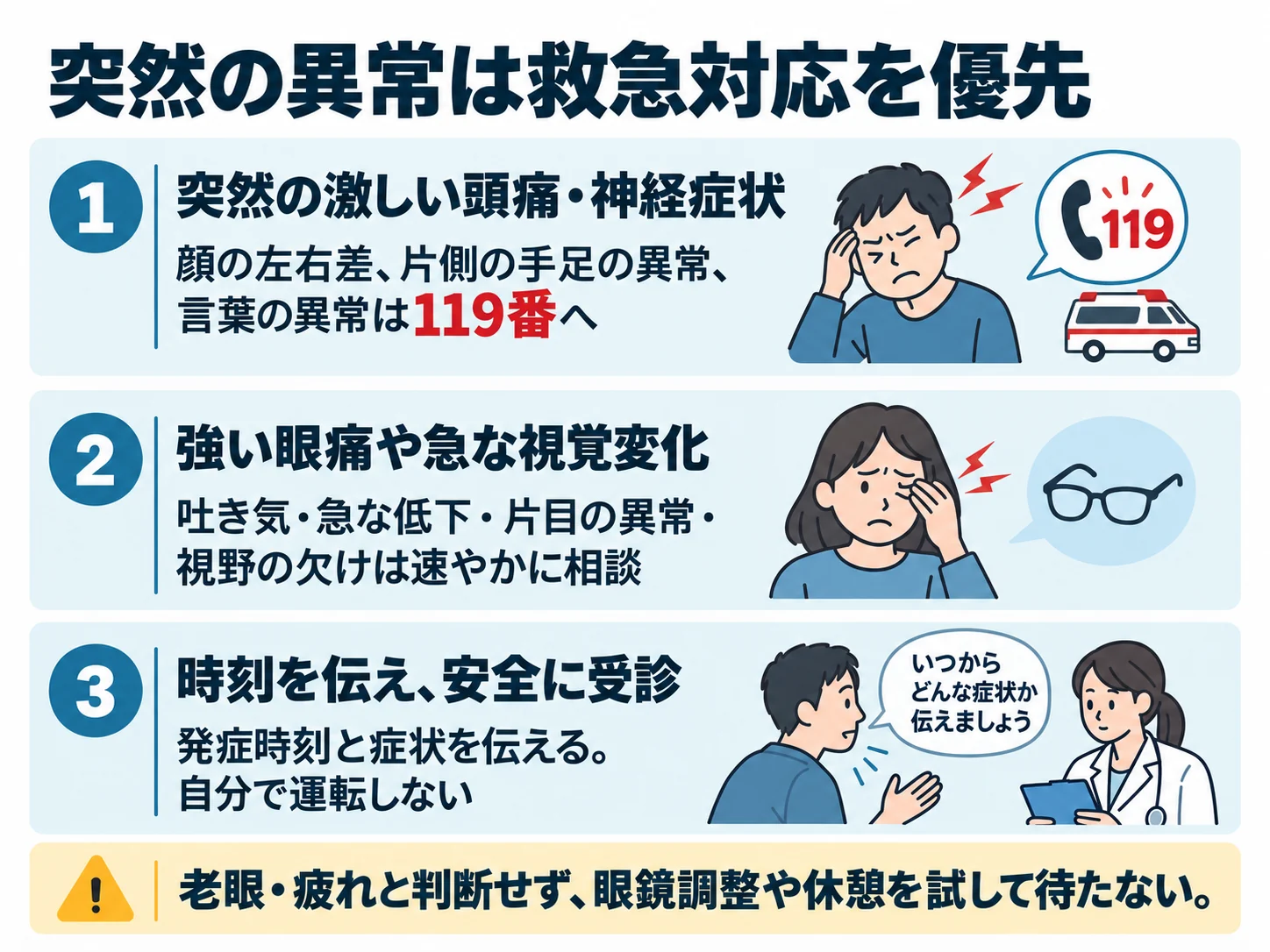 突然の異常は救急対応を優先。突然の激しい頭痛・神経症状：顔の左右差、片側の手足の異常、言葉の異常は119番へ、強い眼痛や急な視覚変化：吐き気・急な低下・片目の異常・視野の欠けは速やかに相談、時刻を伝え、安全に受診：発症時刻と症状を伝える。自分で運転しない