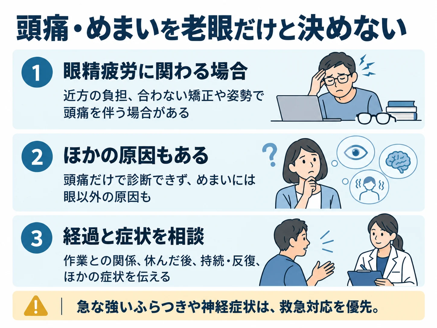 頭痛・めまいを老眼だけと決めない。眼精疲労に関わる場合：近方の負担、合わない矯正や姿勢で頭痛を伴う場合がある、ほかの原因もある：頭痛だけで診断できず、めまいには眼以外の原因も、経過と症状を相談：作業との関係、休んだ後、持続・反復、ほかの症状を伝える