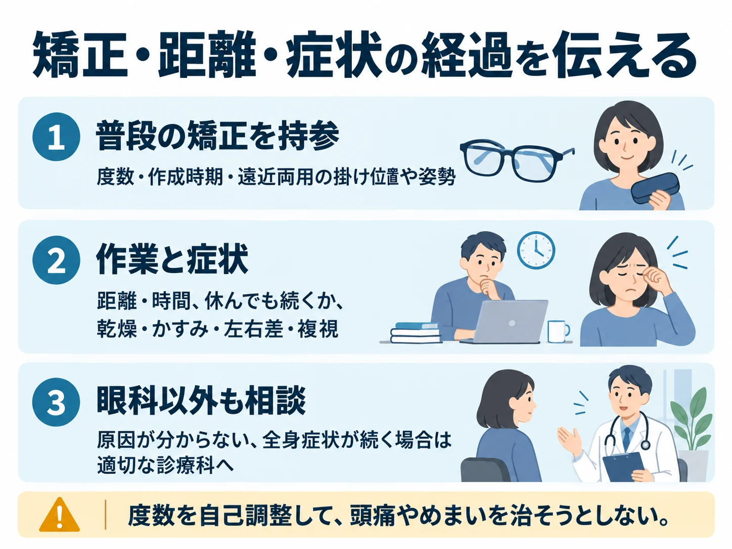 矯正・距離・症状の経過を伝える。普段の矯正を持参：度数・作成時期・遠近両用の掛け位置や姿勢、作業と症状：距離・時間、休んでも続くか、乾燥・かすみ・左右差・複視、眼科以外も相談：原因が分からない、全身症状が続く場合は適切な診療科へ