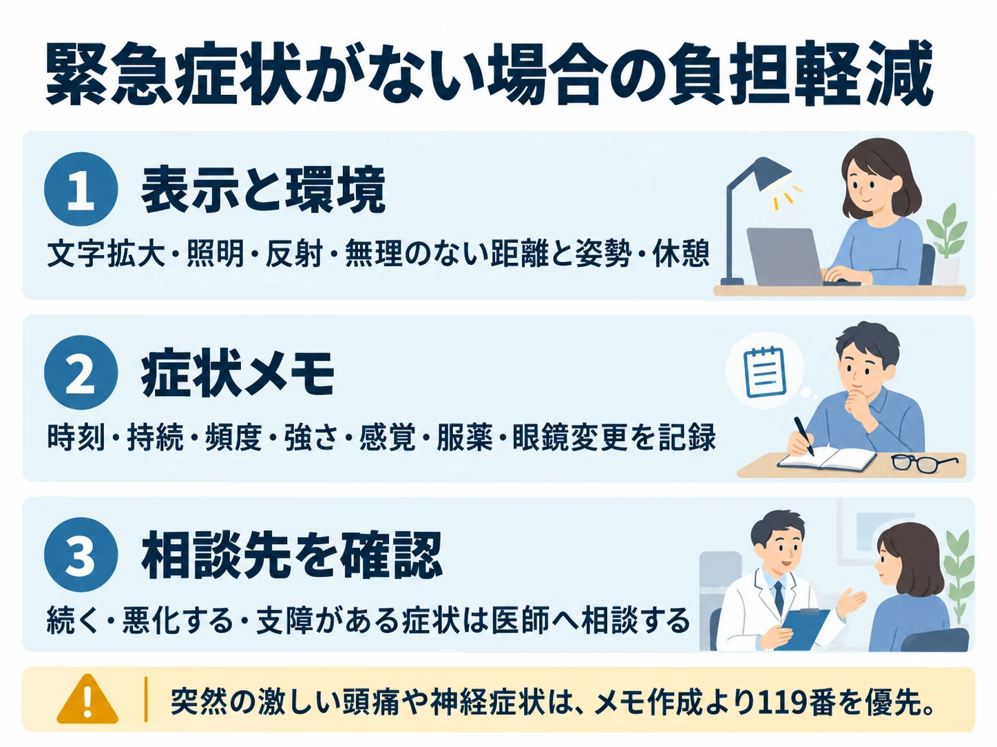 緊急症状がない場合の負担軽減。表示と環境：文字拡大・照明・反射・無理のない距離と姿勢・休憩、症状メモ：時刻・持続・頻度・強さ・感覚・服薬・眼鏡変更を記録、相談先を確認：続く・悪化する・支障がある症状は医師へ相談する