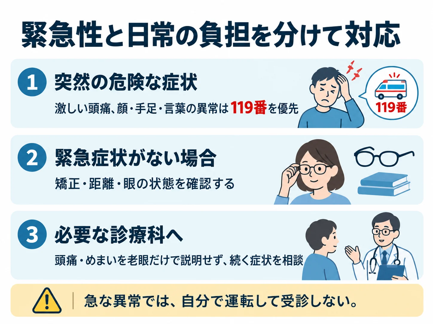 緊急性と日常の負担を分けて対応。突然の危険な症状：激しい頭痛、顔・手足・言葉の異常は119番を優先、緊急症状がない場合：矯正・距離・眼の状態を確認する、必要な診療科へ：頭痛・めまいを老眼だけで説明せず、続く症状を相談
