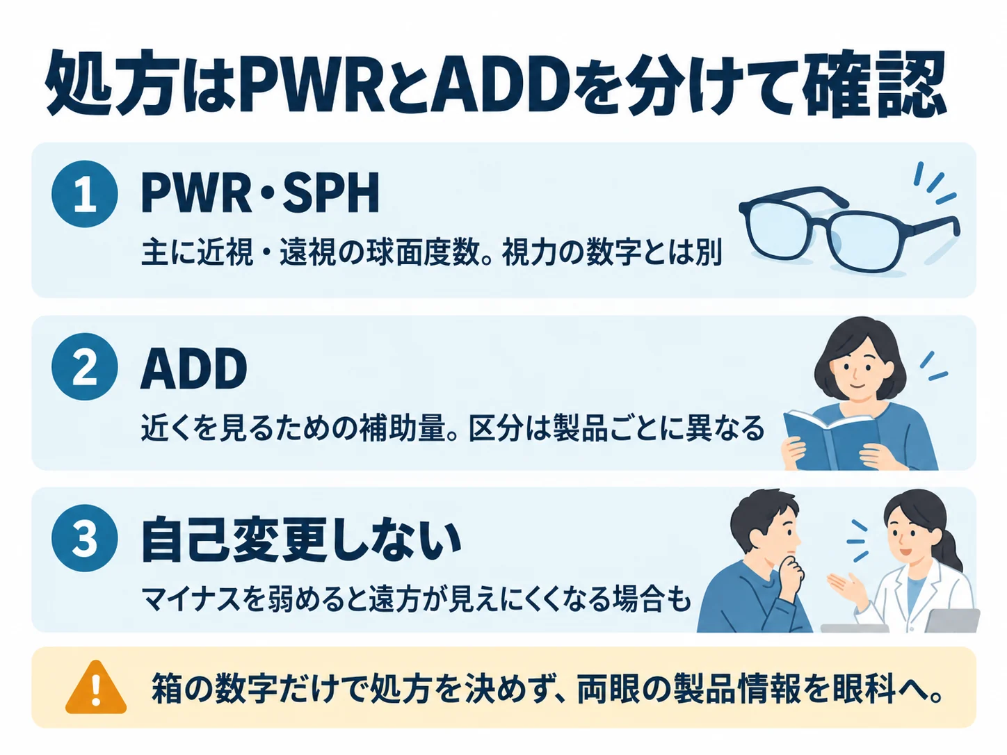 処方はPWRとADDを分けて確認。PWR・SPH：主に近視・遠視の球面度数。視力の数字とは別、ADD：近くを見るための補助量。区分は製品ごとに異なる、自己変更しない：マイナスを弱めると遠方が見えにくくなる場合も