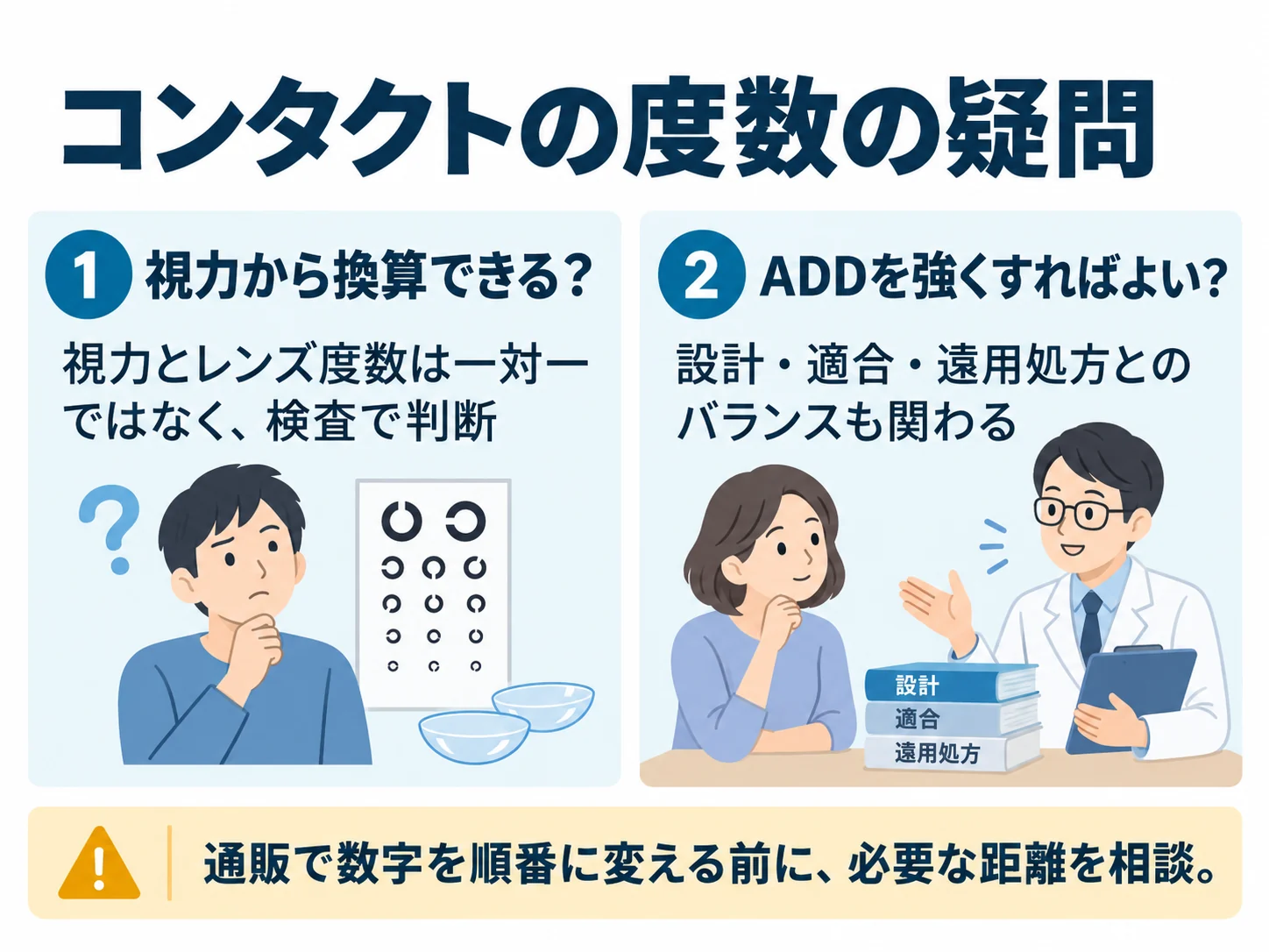 コンタクトの度数の疑問。視力から換算できる？：視力とレンズ度数は一対一ではなく、検査で判断、ADDを強くすればよい？：設計・適合・遠用処方とのバランスも関わる