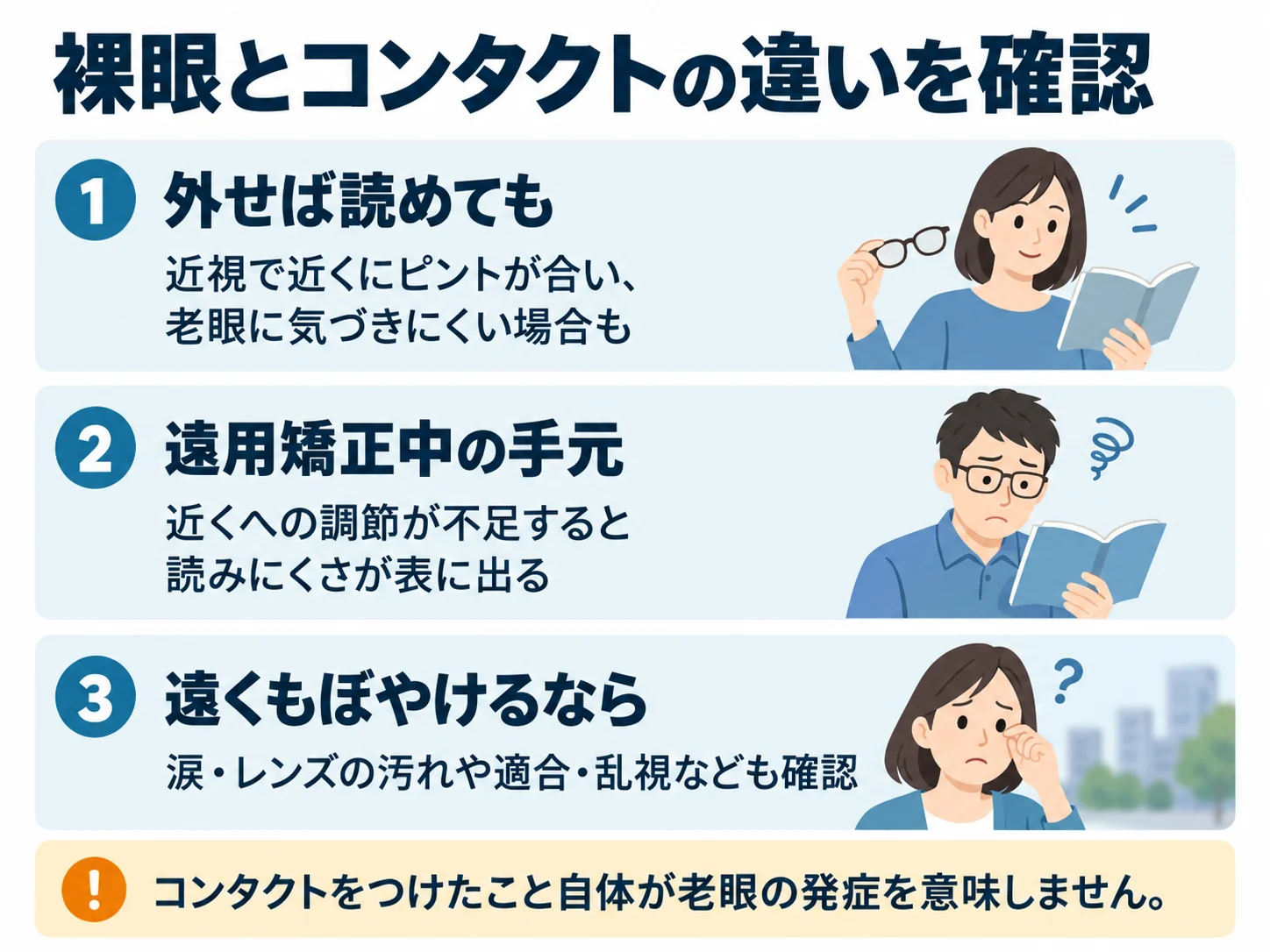 裸眼とコンタクトの違いを確認。外せば読めても:近視で近くにピントが合い、老眼に気づきにくい場合も、遠用矯正中の手元:近くへの調節が不足すると読みにくさが表に出る、遠くもぼやけるなら:涙・レンズの汚れや適合・乱視なども確認
