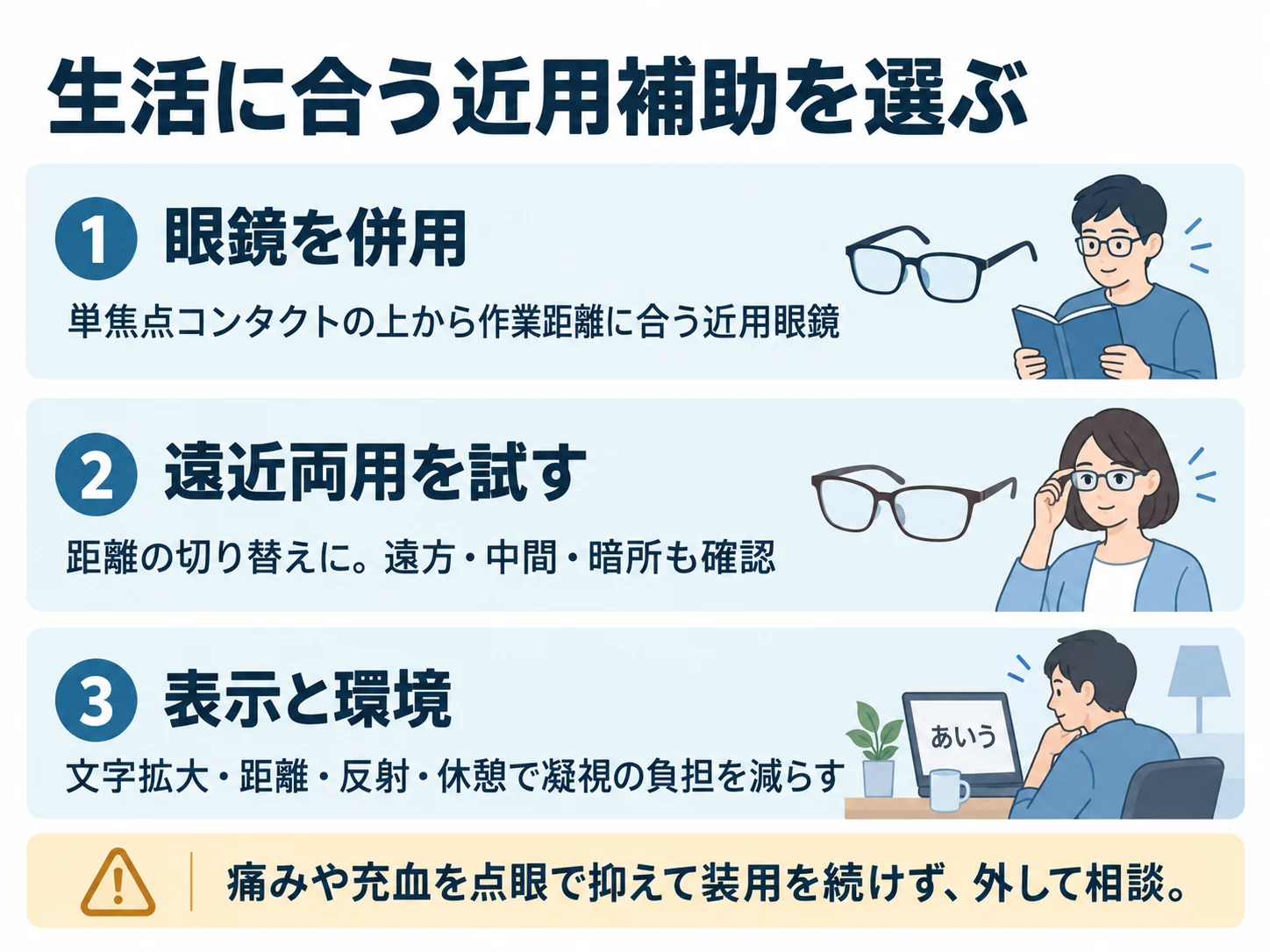 生活に合う近用補助を選ぶ。眼鏡を併用:単焦点コンタクトの上から作業距離に合う近用眼鏡、遠近両用を試す:距離の切り替えに。遠方・中間・暗所も確認、表示と環境:文字拡大・距離・反射・休憩で凝視の負担を減らす