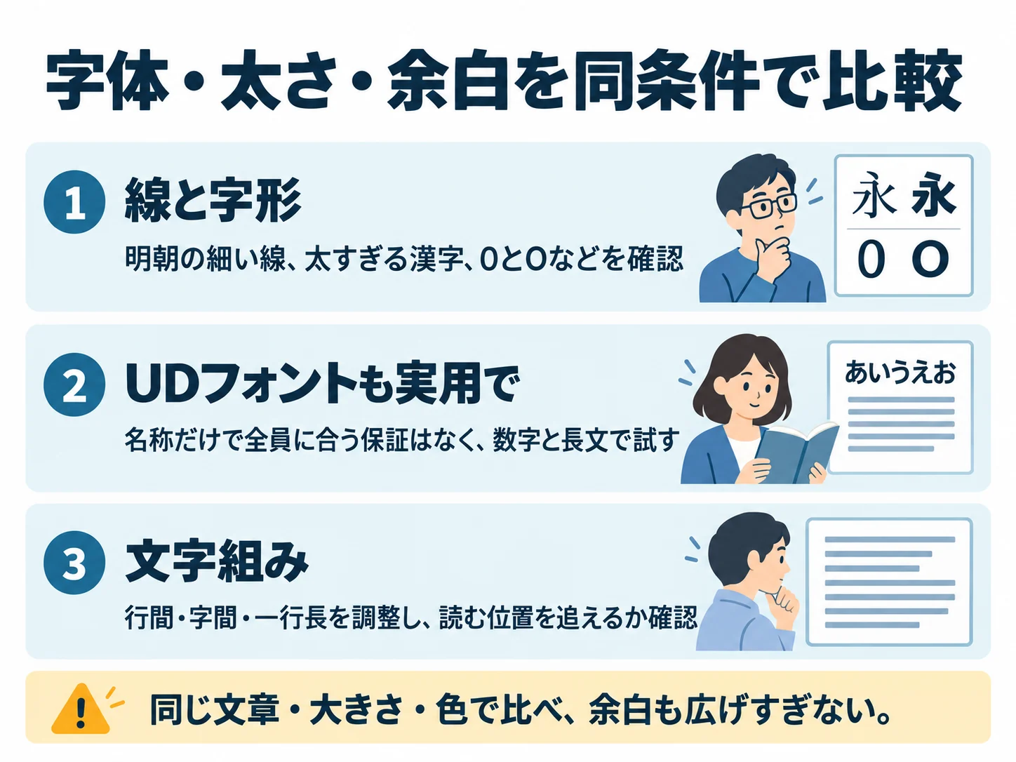 字体・太さ・余白を同条件で比較。線と字形：明朝の細い線、太すぎる漢字、0とOなどを確認、UDフォントも実用で：名称だけで全員に合う保証はなく、数字と長文で試す、文字組み：行間・字間・一行長を調整し、読む位置を追えるか確認