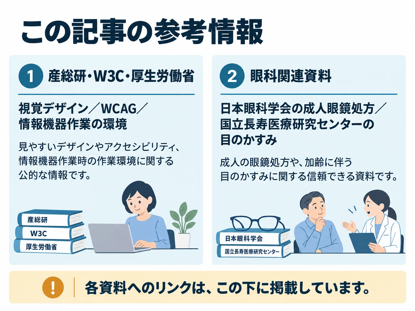 この記事の参考情報。産総研・W3C・厚生労働省：視覚デザイン／WCAG／情報機器作業の環境、眼科関連資料：日本眼科学会の成人眼鏡処方／国立長寿医療研究センターの目のかすみ