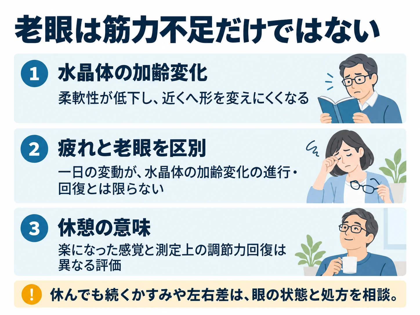 老眼は筋力不足だけではない。水晶体の加齢変化：柔軟性が低下し、近くへ形を変えにくくなる、疲れと老眼を区別：一日の変動が、水晶体の加齢変化の進行・回復とは限らない、休憩の意味：楽になった感覚と測定上の調節力回復は異なる評価