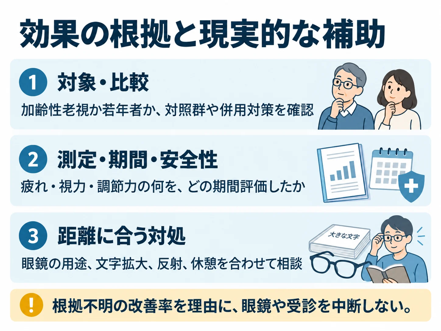 効果の根拠と現実的な補助。対象・比較：加齢性老視か若年者か、対照群や併用対策を確認、測定・期間・安全性：疲れ・視力・調節力の何を、どの期間評価したか、距離に合う対処：眼鏡の用途、文字拡大、反射、休憩を合わせて相談