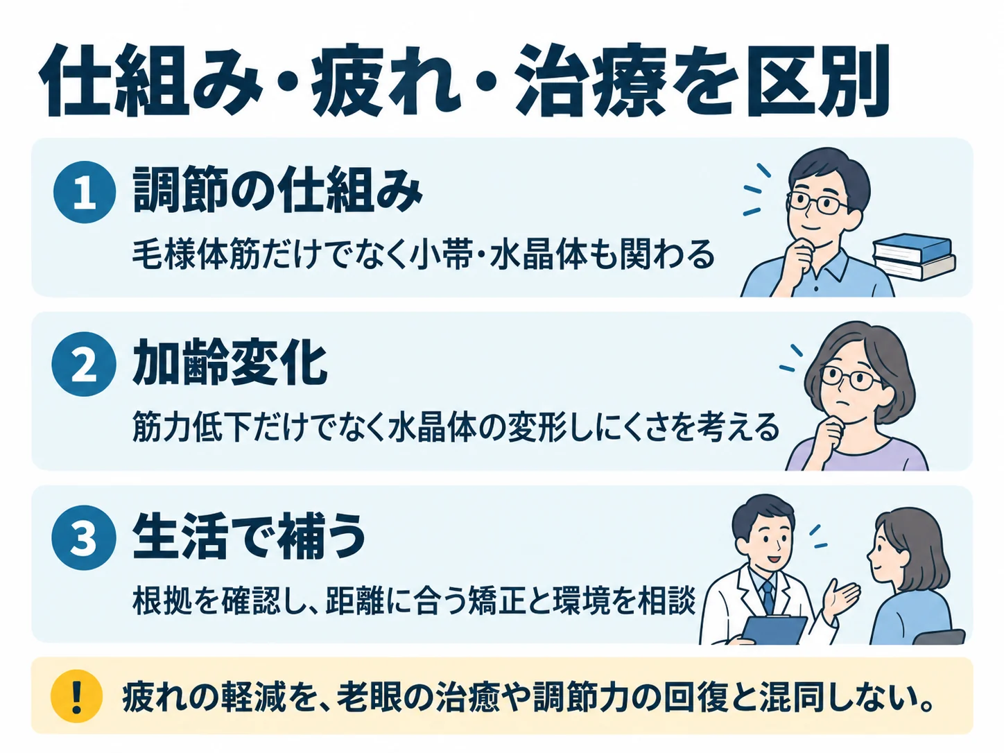 仕組み・疲れ・治療を区別。調節の仕組み：毛様体筋だけでなく小帯・水晶体も関わる、加齢変化：筋力低下だけでなく水晶体の変形しにくさを考える、生活で補う：根拠を確認し、距離に合う矯正と環境を相談
