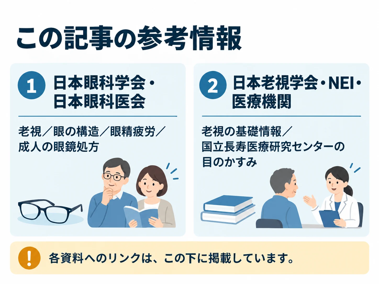 この記事の参考情報。日本眼科学会・日本眼科医会：老視／眼の構造／眼精疲労／成人の眼鏡処方、日本老視学会・NEI・医療機関：老視の基礎情報／国立長寿医療研究センターの目のかすみ