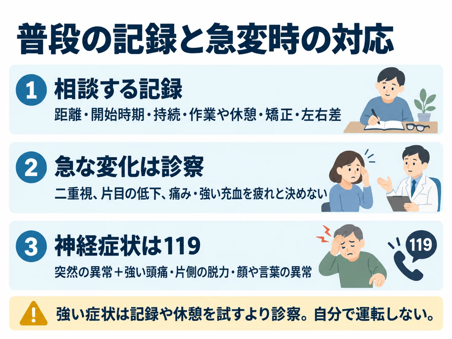 普段の記録と急変時の対応。相談する記録:距離・開始時期・持続・作業や休憩・矯正・左右差、急な変化は診察:二重視、片目の低下、痛み・強い充血を疲れと決めない、神経症状は119:突然の異常+強い頭痛・片側の脱力・顔や言葉の異常