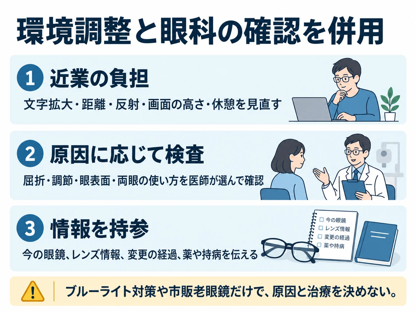環境調整と眼科の確認を併用。近業の負担:文字拡大・距離・反射・画面の高さ・休憩を見直す、原因に応じて検査:屈折・調節・眼表面・両眼の使い方を医師が選んで確認、情報を持参:今の眼鏡、レンズ情報、変更の経過、薬や持病を伝える