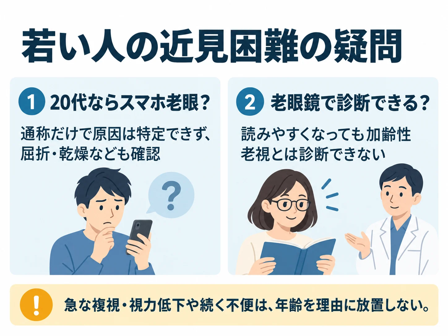 若い人の近見困難の疑問。20代ならスマホ老眼?:通称だけで原因は特定できず、屈折・乾燥なども確認、老眼鏡で診断できる?:読みやすくなっても加齢性老視とは診断できない