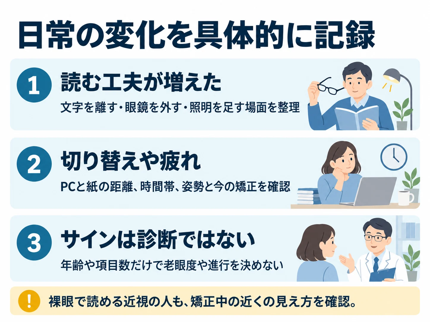 日常の変化を具体的に記録。読む工夫が増えた:文字を離す・眼鏡を外す・照明を足す場面を整理、切り替えや疲れ:PCと紙の距離、時間帯、姿勢と今の矯正を確認、サインは診断ではない:年齢や項目数だけで老眼度や進行を決めない