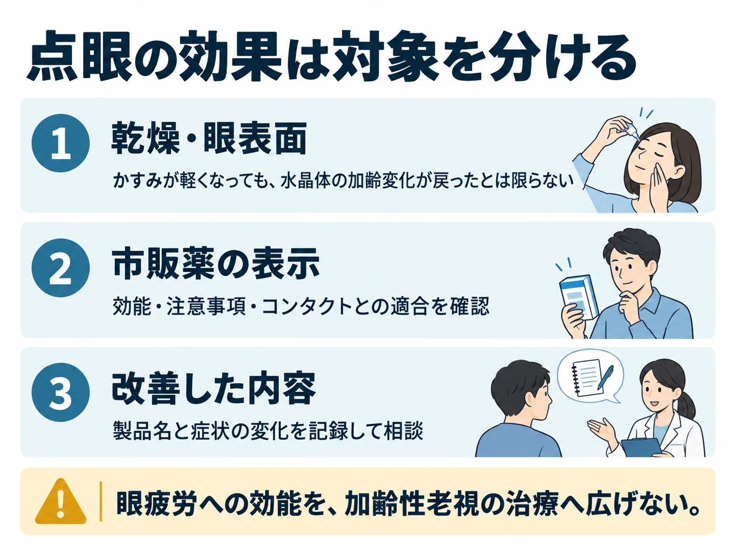 点眼の効果は対象を分ける。乾燥・眼表面:かすみが軽くなっても、水晶体の加齢変化が戻ったとは限らない、市販薬の表示:効能・注意事項・コンタクトとの適合を確認、改善した内容:製品名と症状の変化を記録して相談
