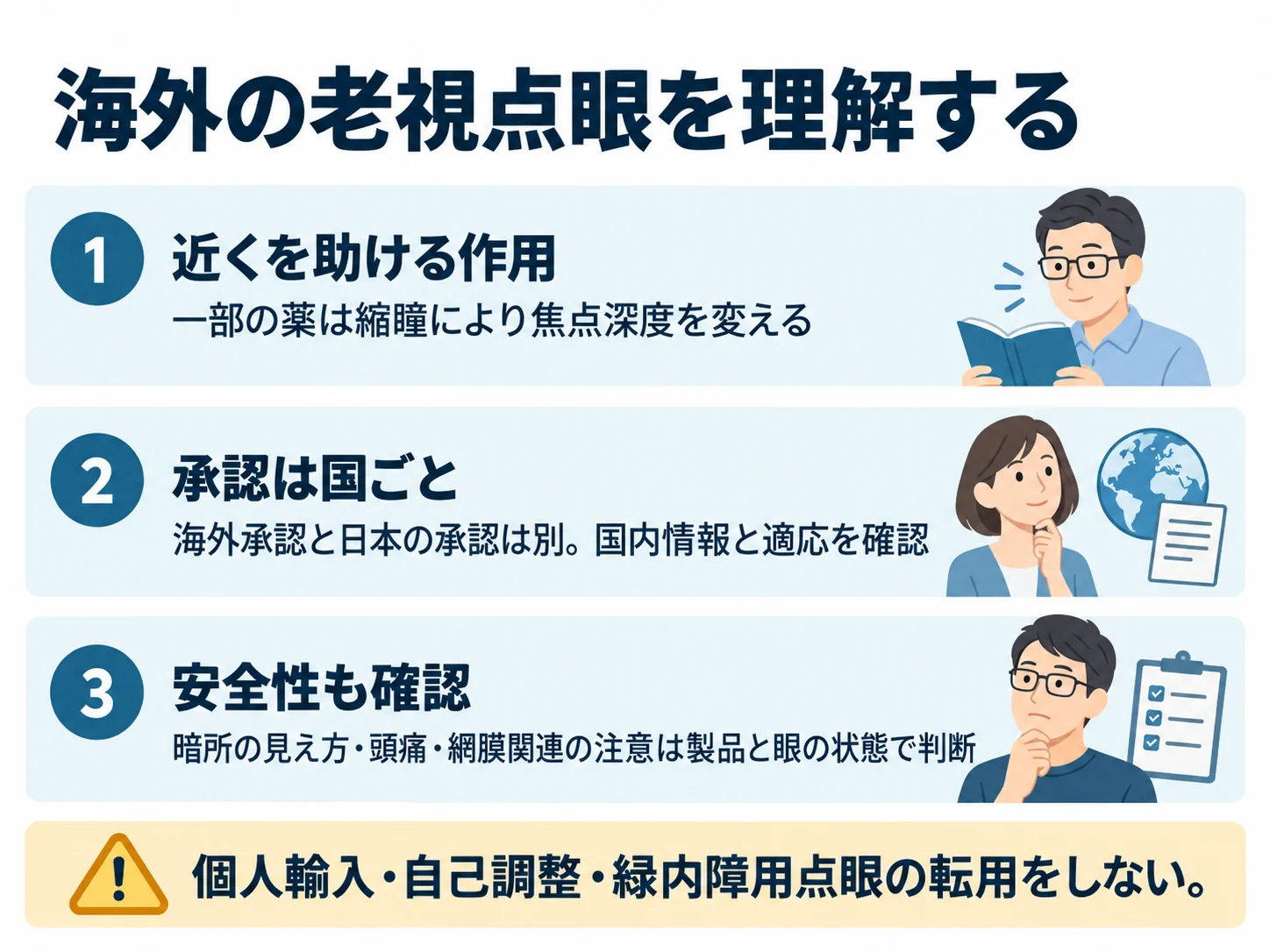 海外の老視点眼を理解する。近くを助ける作用:一部の薬は縮瞳により焦点深度を変える、承認は国ごと:海外承認と日本の承認は別。国内情報と適応を確認、安全性も確認:暗所の見え方・頭痛・網膜関連の注意は製品と眼の状態で判断