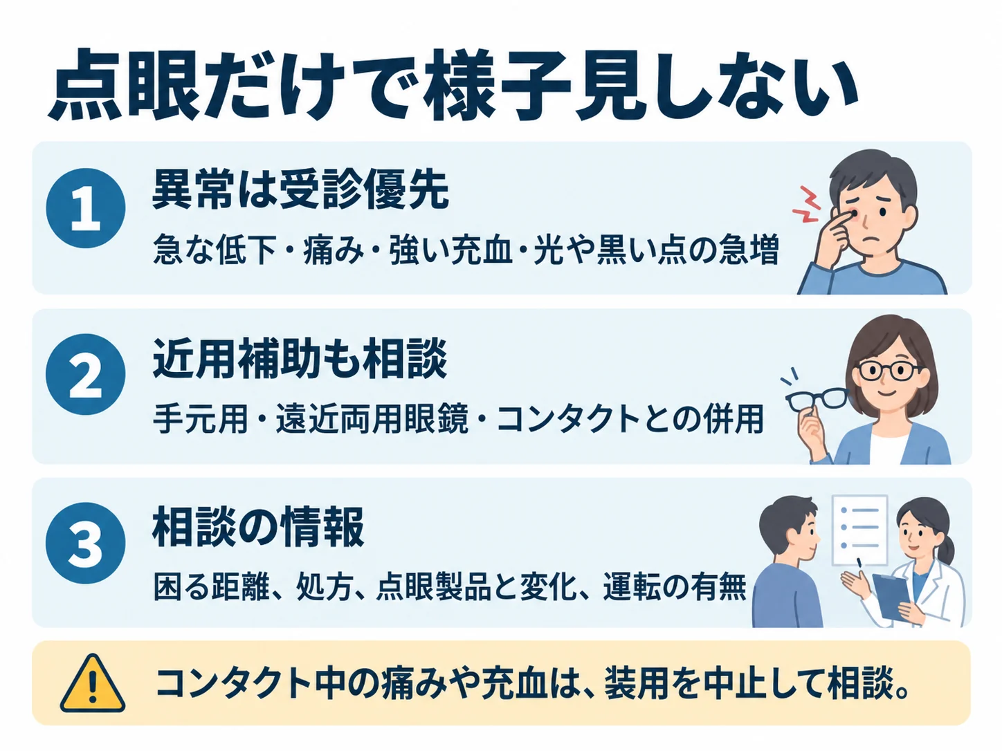 点眼だけで様子見しない。異常は受診優先:急な低下・痛み・強い充血・光や黒い点の急増、近用補助も相談:手元用・遠近両用眼鏡・コンタクトとの併用、相談の情報:困る距離、処方、点眼製品と変化、運転の有無