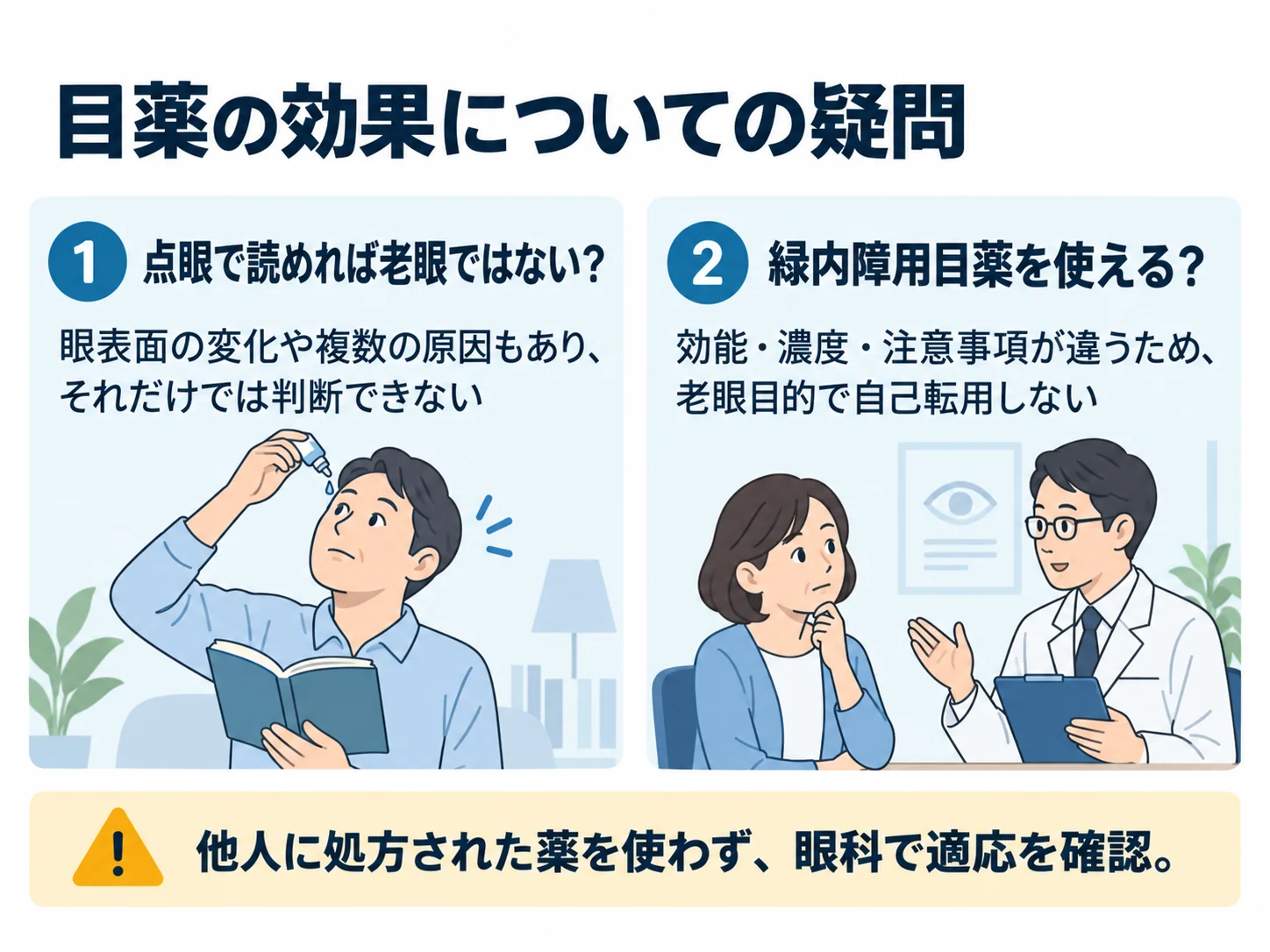 目薬の効果についての疑問。点眼で読めれば老眼ではない?:眼表面の変化や複数の原因もあり、それだけでは判断できない、緑内障用目薬を使える?:効能・濃度・注意事項が違うため、老眼目的で自己転用しない