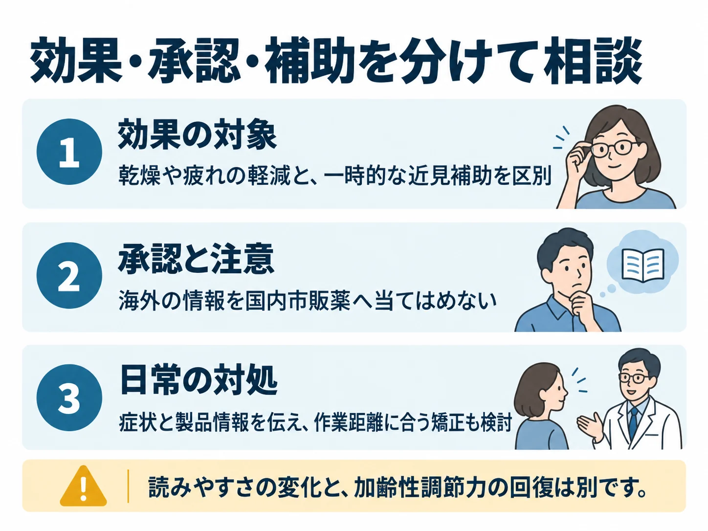 効果・承認・補助を分けて相談。効果の対象:乾燥や疲れの軽減と、一時的な近見補助を区別、承認と注意:海外の情報を国内市販薬へ当てはめない、日常の対処:症状と製品情報を伝え、作業距離に合う矯正も検討