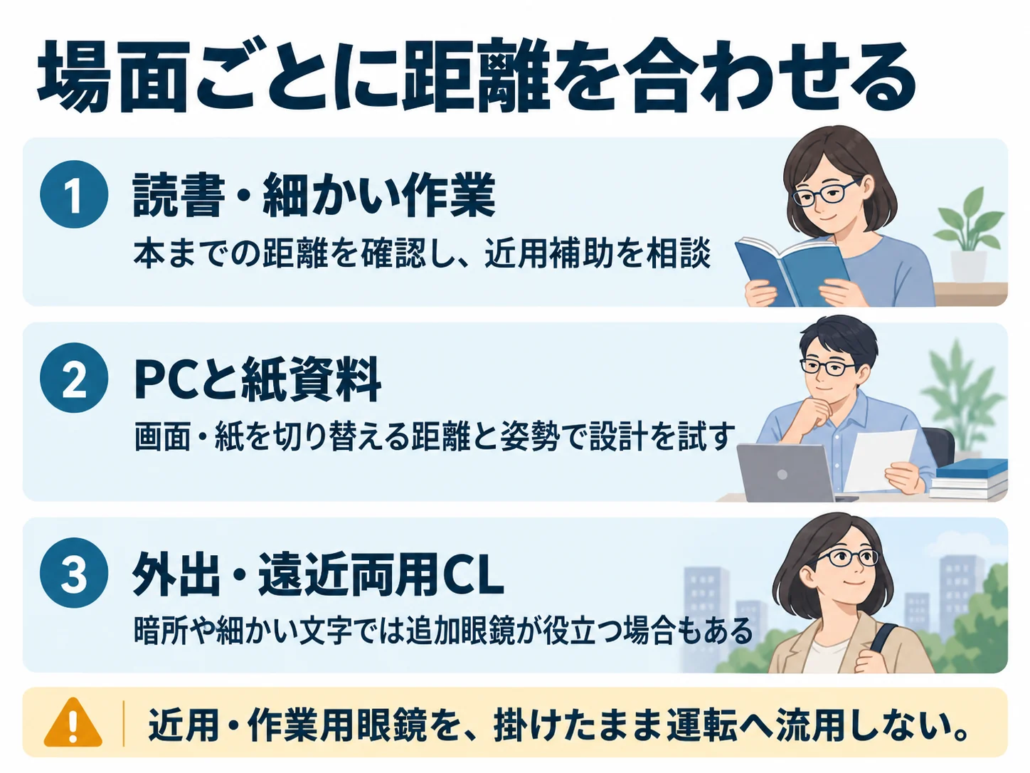 場面ごとに距離を合わせる。読書・細かい作業：本までの距離を確認し、近用補助を相談、PCと紙資料：画面・紙を切り替える距離と姿勢で設計を試す、外出・遠近両用CL：暗所や細かい文字では追加眼鏡が役立つ場合もある