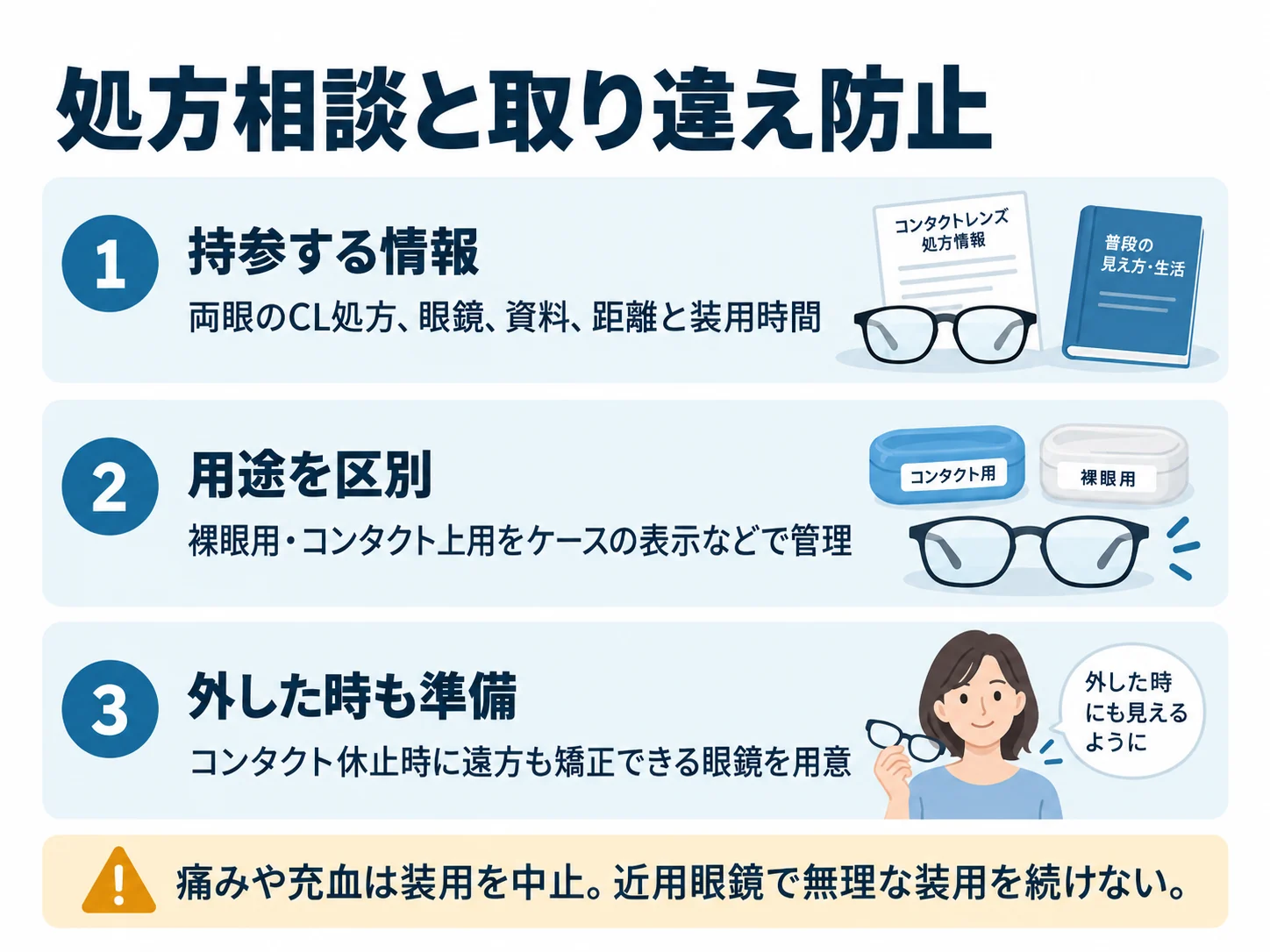 処方相談と取り違え防止。持参する情報：両眼のCL処方、眼鏡、資料、距離と装用時間、用途を区別：裸眼用・コンタクト上用をケースの表示などで管理、外した時も準備：コンタクト休止時に遠方も矯正できる眼鏡を用意