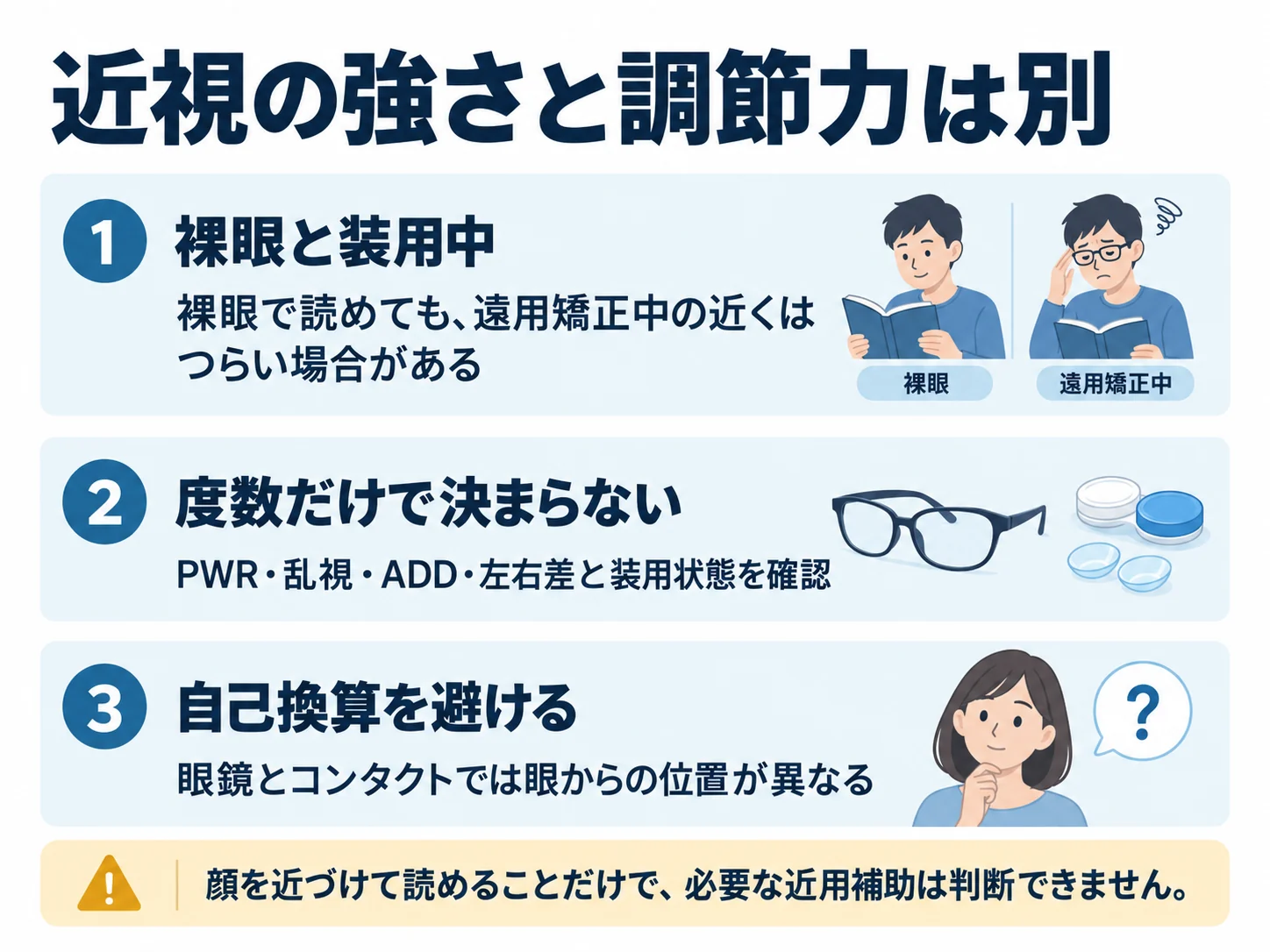 近視の強さと調節力は別。裸眼と装用中：裸眼で読めても、遠用矯正中の近くはつらい場合がある、度数だけで決まらない：PWR・乱視・ADD・左右差と装用状態を確認、自己換算を避ける：眼鏡とコンタクトでは眼からの位置が異なる