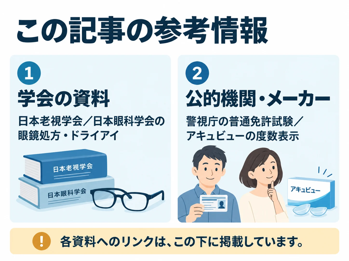 この記事の参考情報。学会の資料：日本老視学会／日本眼科学会の眼鏡処方・ドライアイ、公的機関・メーカー：警視庁の普通免許試験／アキュビューの度数表示
