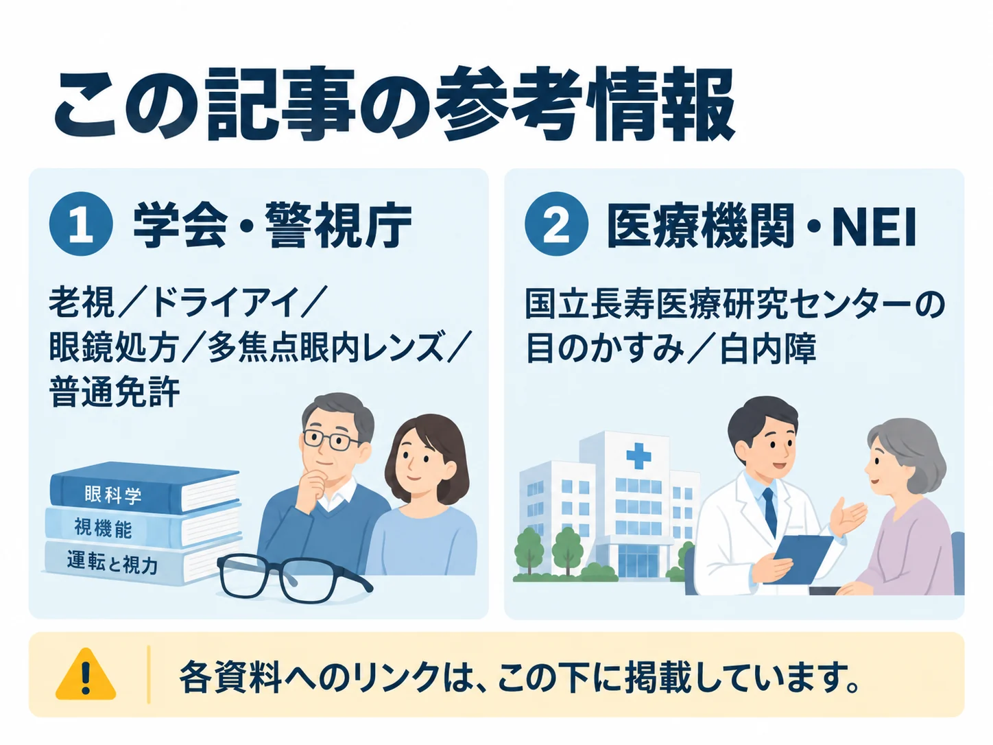 この記事の参考情報。学会・警視庁:老視/ドライアイ/眼鏡処方/多焦点眼内レンズ/普通免許、医療機関・NEI:国立長寿医療研究センターの目のかすみ/白内障