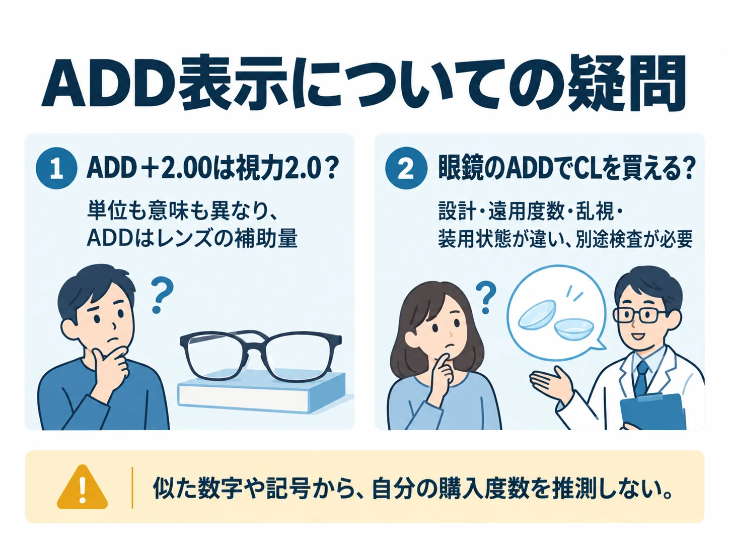 ADD表示についての疑問。ADD＋2.00は視力2.0？：単位も意味も異なり、ADDはレンズの補助量、眼鏡のADDでCLを買える？：設計・遠用度数・乱視・装用状態が違い、別途検査が必要