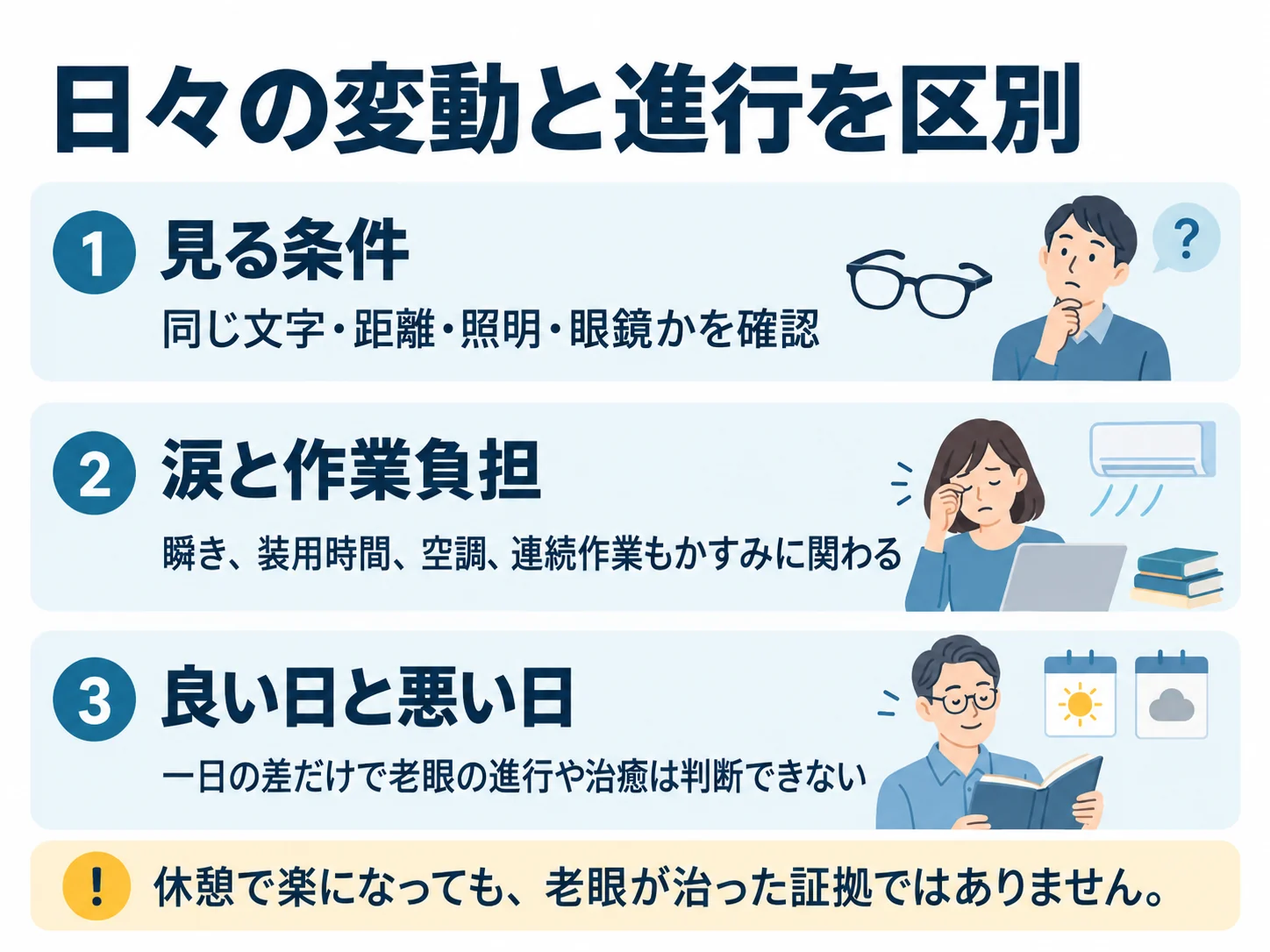 日々の変動と進行を区別。見る条件：同じ文字・距離・照明・眼鏡かを確認、涙と作業負担：瞬き、装用時間、空調、連続作業もかすみに関わる、良い日と悪い日：一日の差だけで老眼の進行や治癒は判断できない