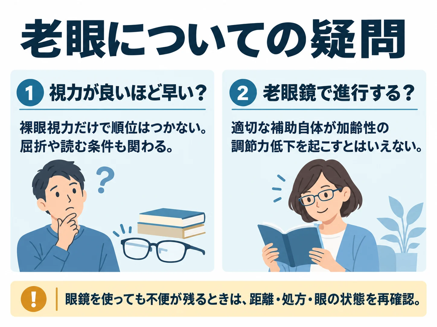 老眼についての疑問。視力が良いほど早い?:裸眼視力だけで順位はつかない。屈折や読む条件も関わる、老眼鏡で進行する?:適切な補助自体が加齢性の調節力低下を起こすとはいえない
