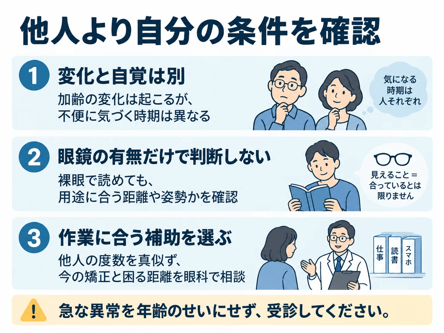 他人より自分の条件を確認。変化と自覚は別:加齢の変化は起こるが、不便に気づく時期は異なる、眼鏡の有無だけで判断しない:裸眼で読めても、用途に合う距離や姿勢かを確認、作業に合う補助を選ぶ:他人の度数を真似ず、今の矯正と困る距離を眼科で相談