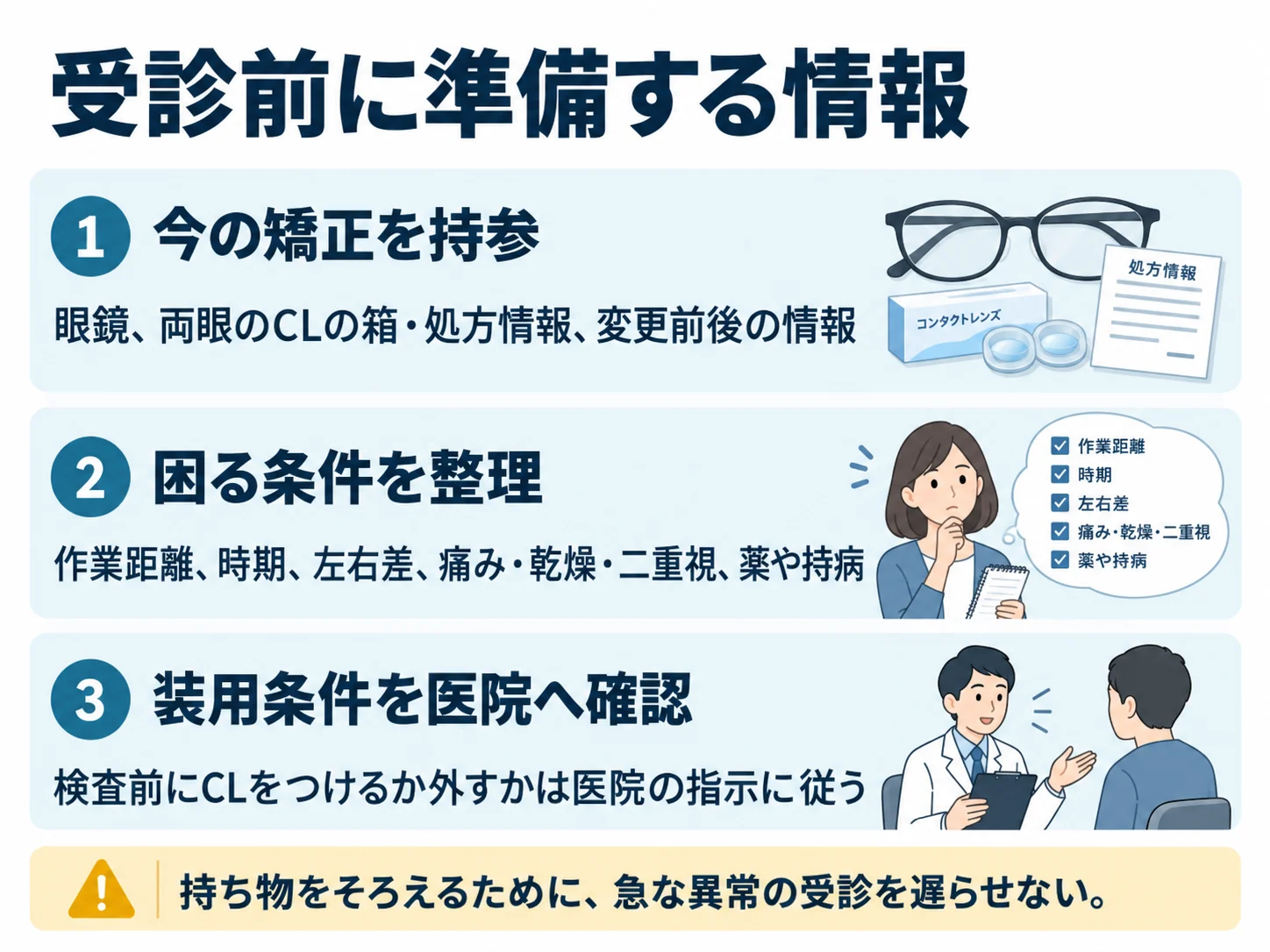 受診前に準備する情報。今の矯正を持参:眼鏡、両眼のCLの箱・処方情報、変更前後の情報、困る条件を整理:作業距離、時期、左右差、痛み・乾燥・二重視、薬や持病、装用条件を医院へ確認:検査前にCLをつけるか外すかは医院の指示に従う