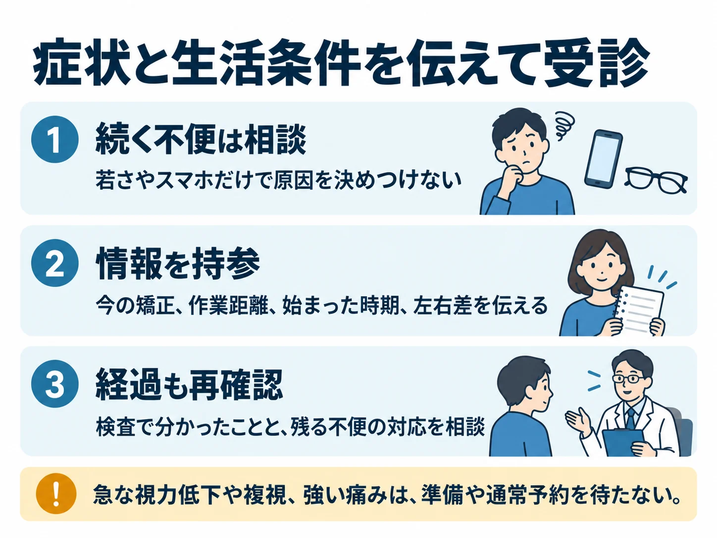 症状と生活条件を伝えて受診。続く不便は相談:若さやスマホだけで原因を決めつけない、情報を持参:今の矯正、作業距離、始まった時期、左右差を伝える、経過も再確認:検査で分かったことと、残る不便の対応を相談