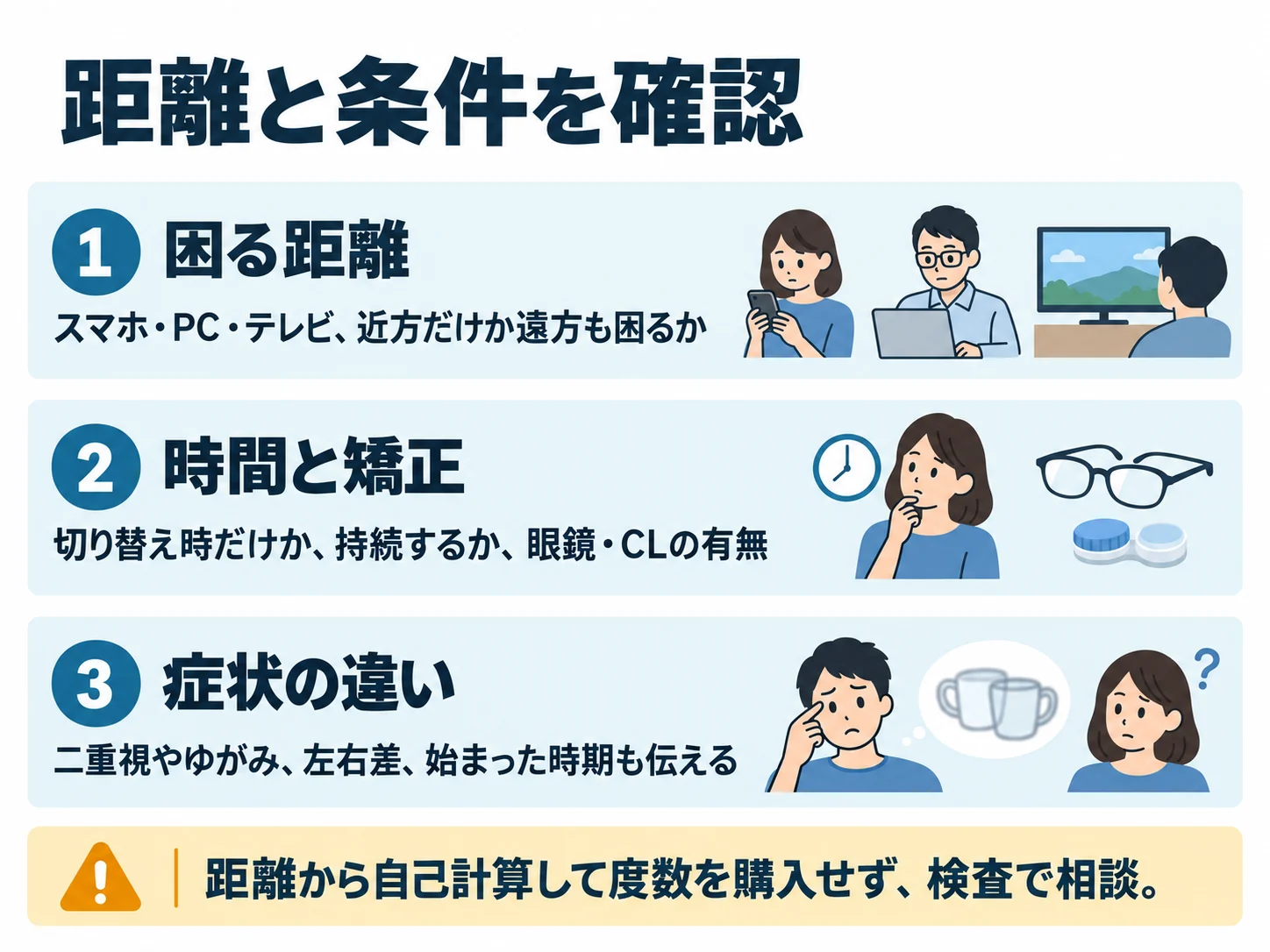 距離と条件を確認。困る距離：スマホ・PC・テレビ、近方だけか遠方も困るか、時間と矯正：切り替え時だけか、持続するか、眼鏡・CLの有無、症状の違い：二重視やゆがみ、左右差、始まった時期も伝える